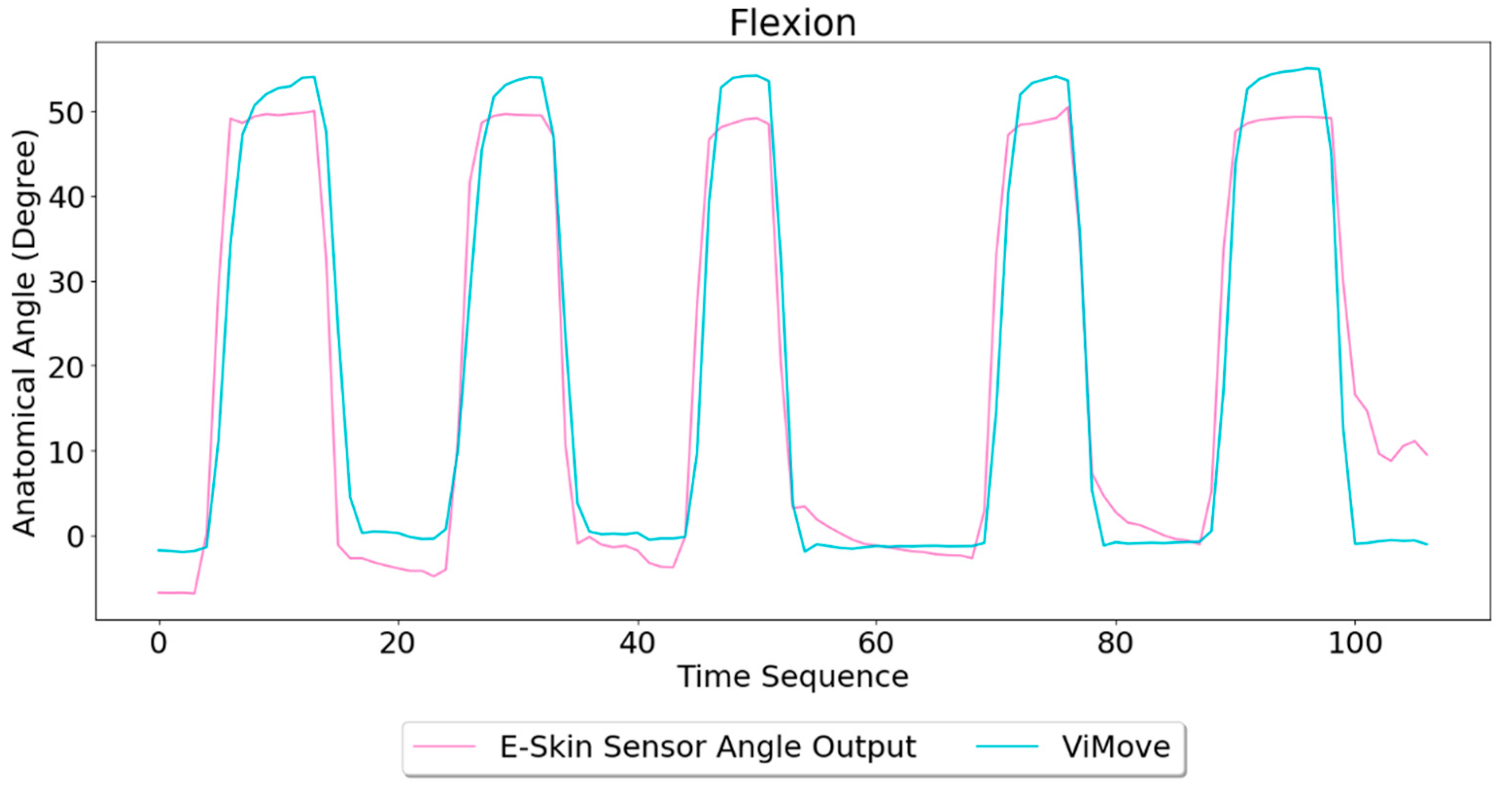 Sensors 20 01510 g008 Sensors 20 01510 g008