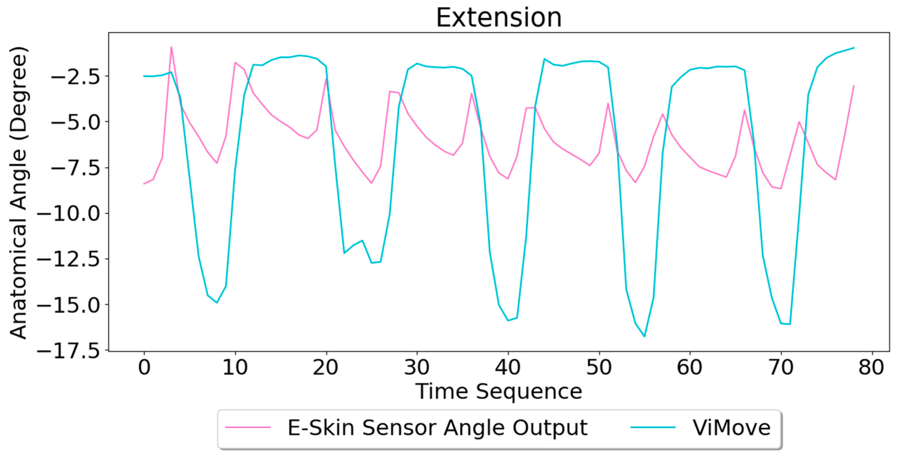 Sensors 20 01510 g010 Sensors 20 01510 g010