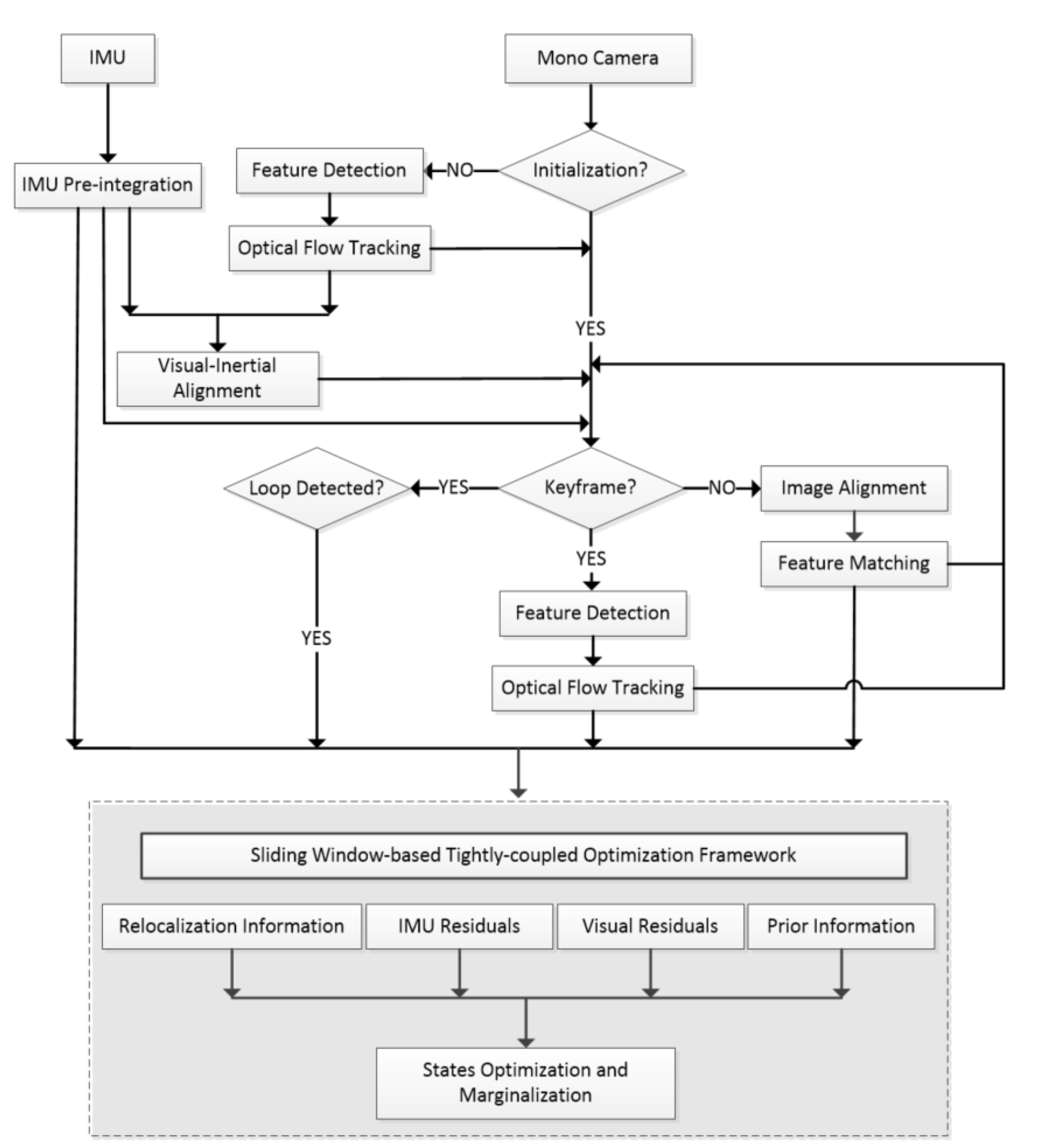 Sensors 20 01511 g001