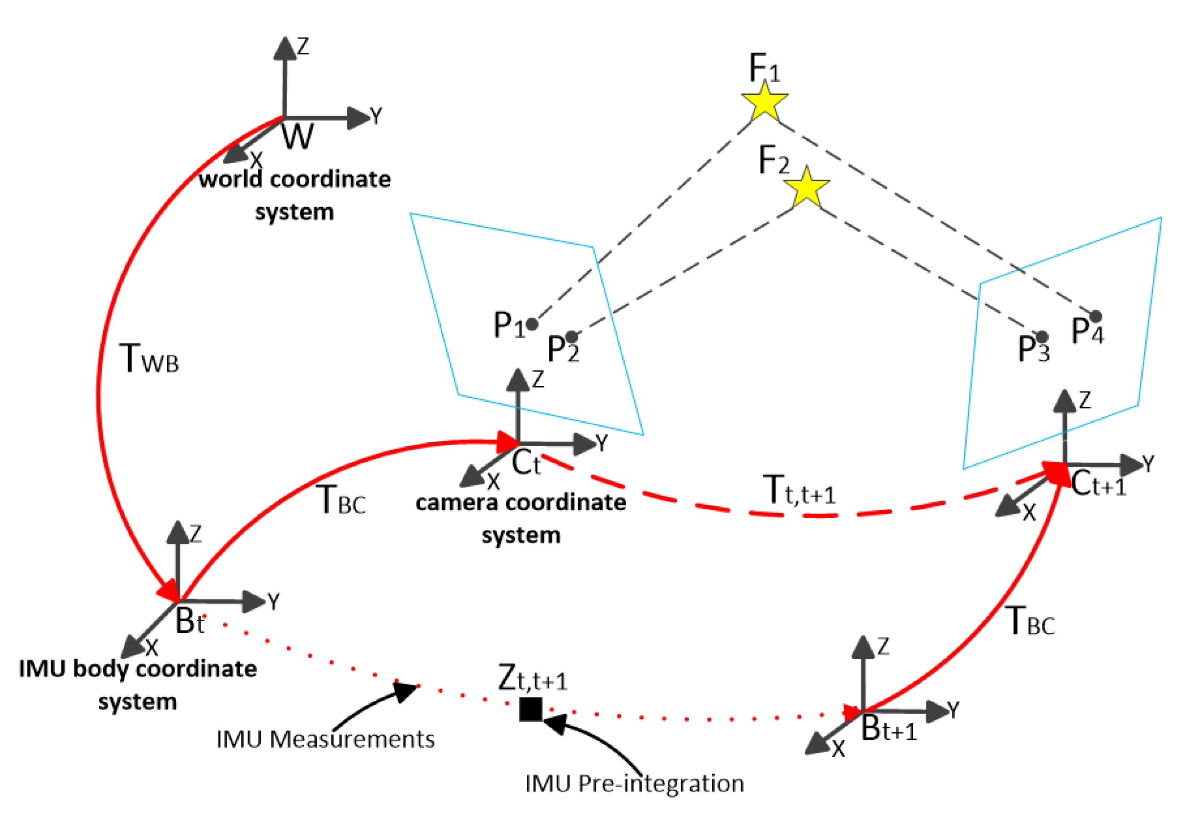 Sensors 20 01511 g002