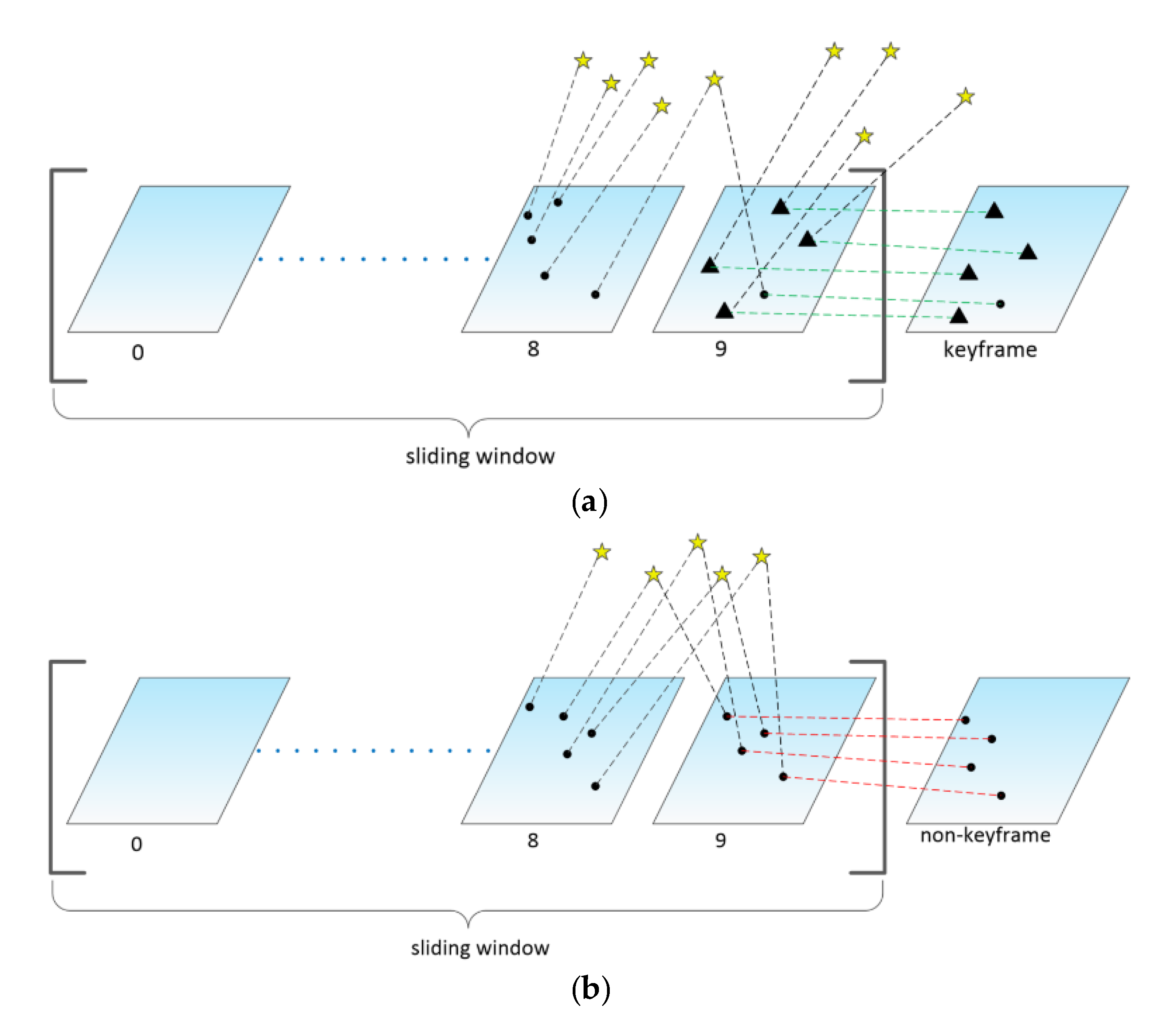 Sensors 20 01511 g003