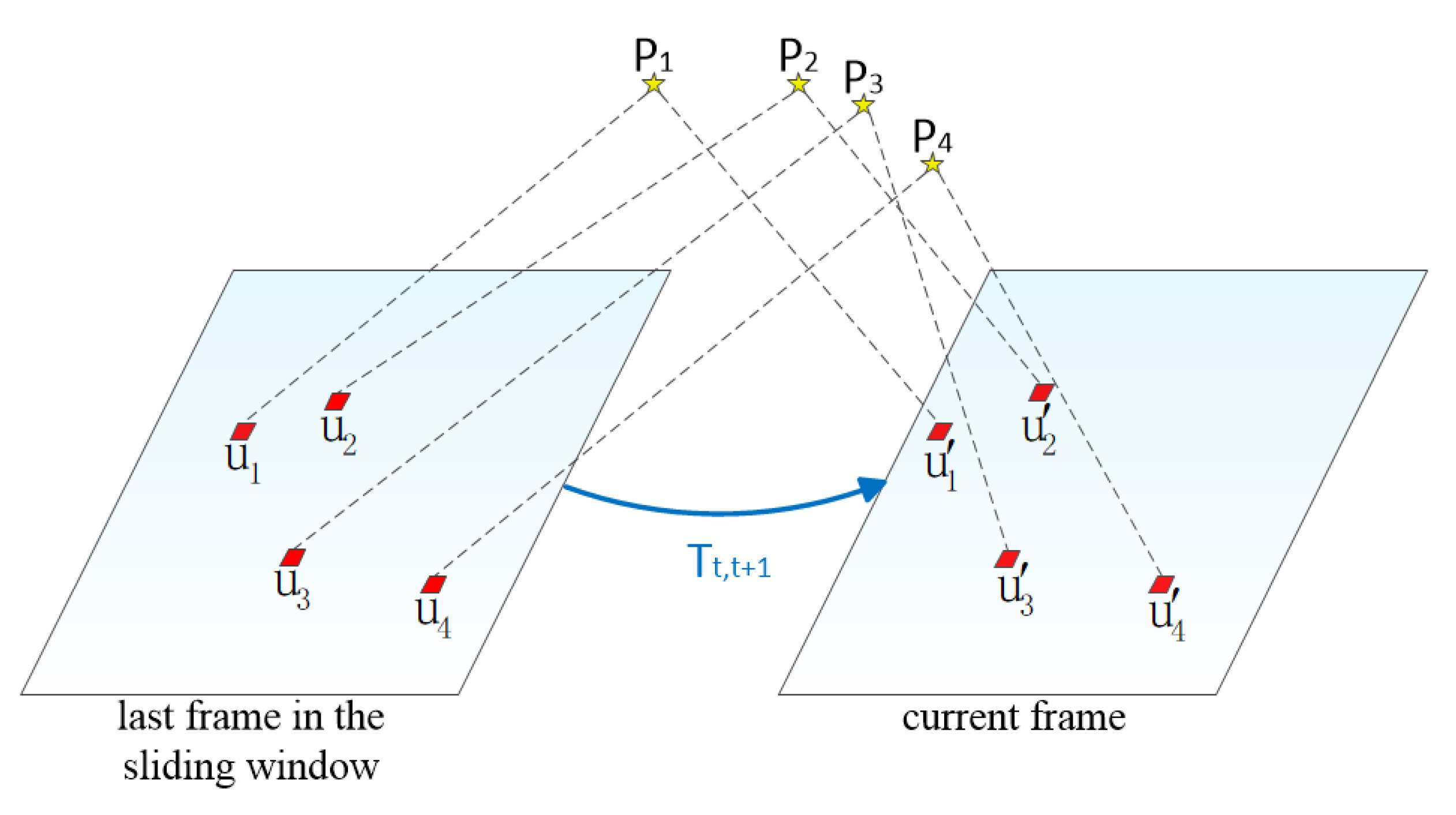 Sensors 20 01511 g004