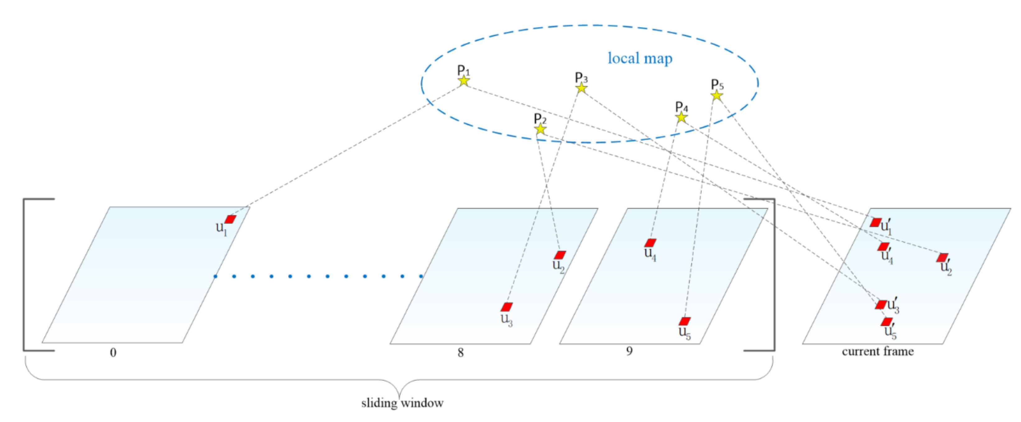 Sensors 20 01511 g005