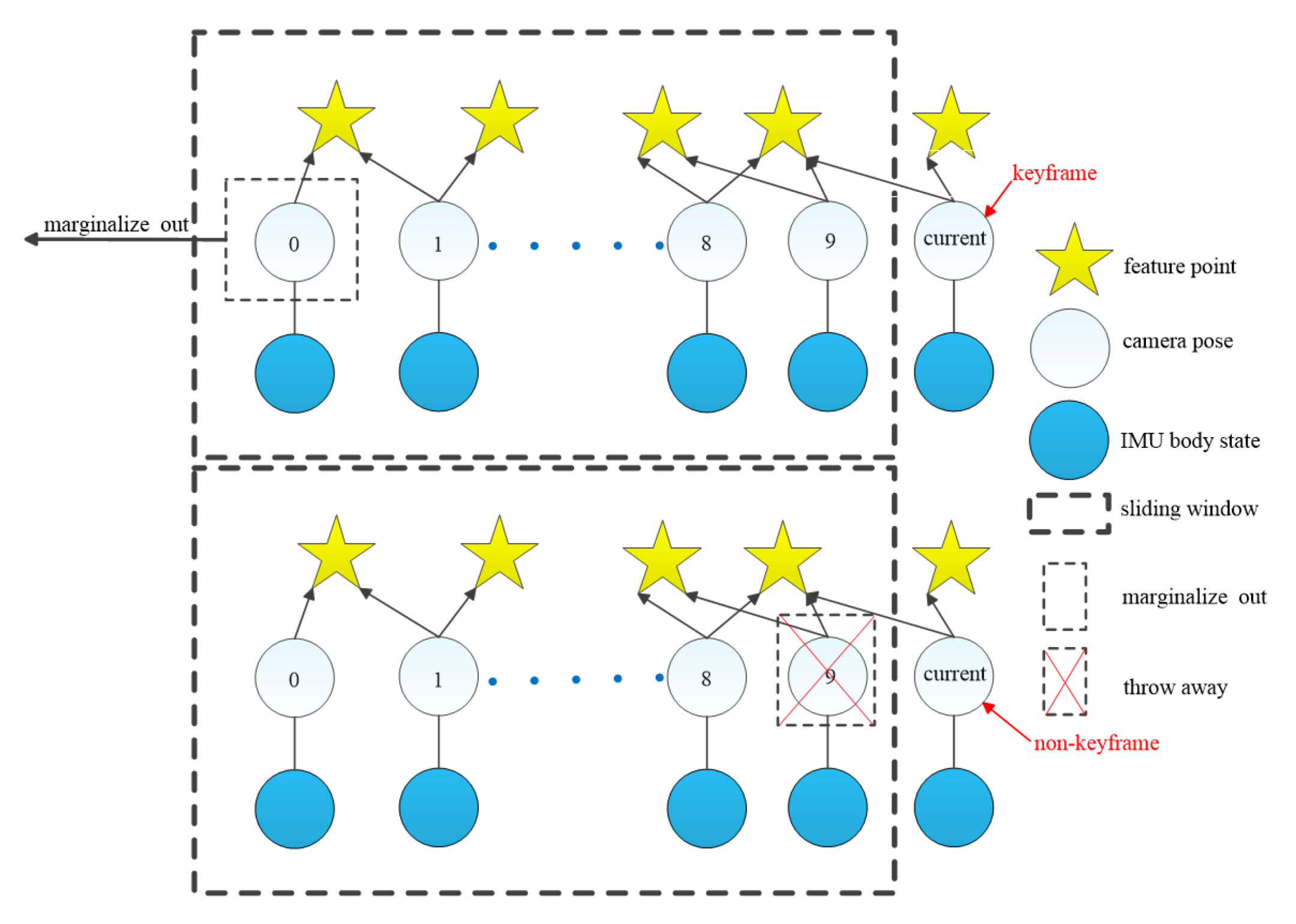 Sensors 20 01511 g006