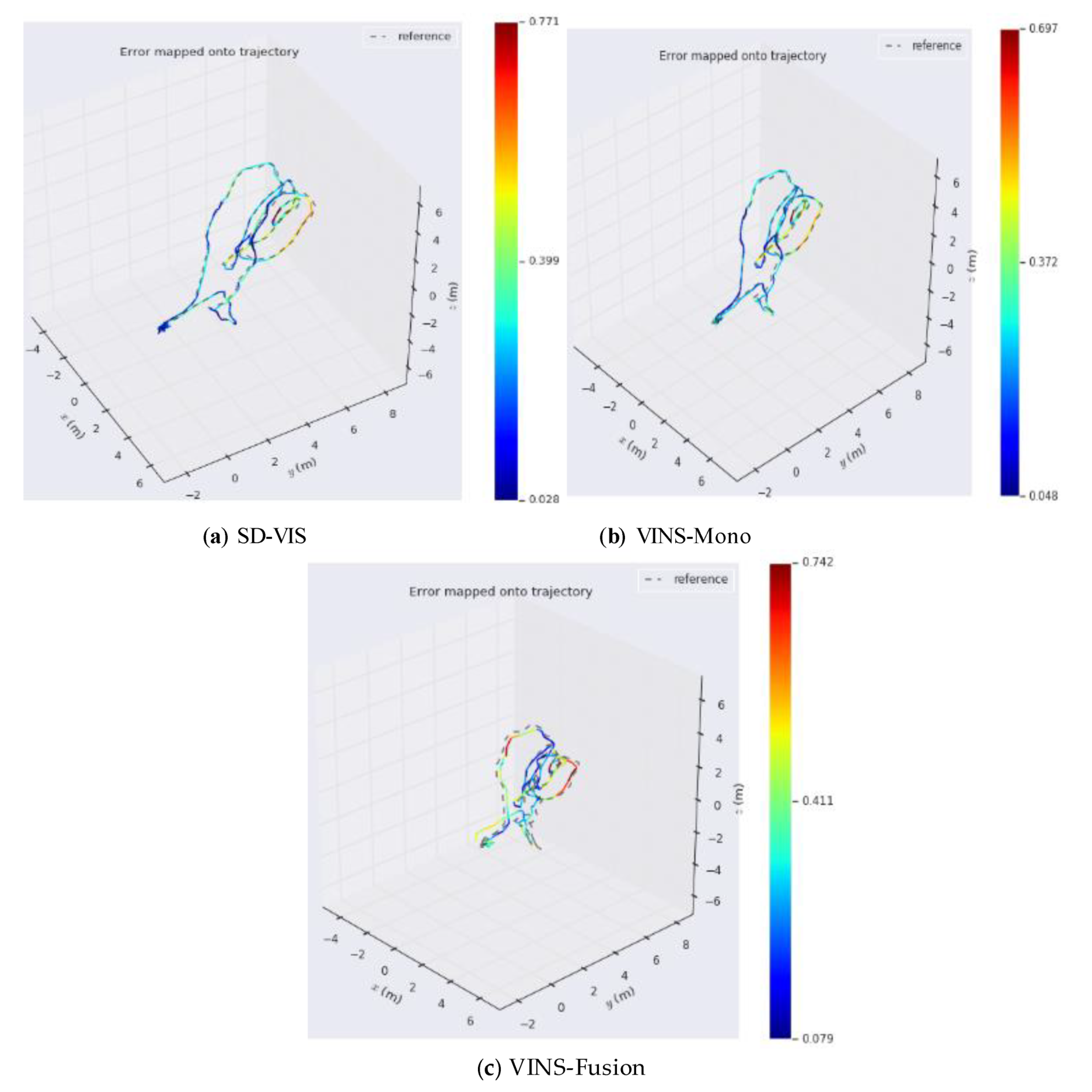 Sensors 20 01511 g007