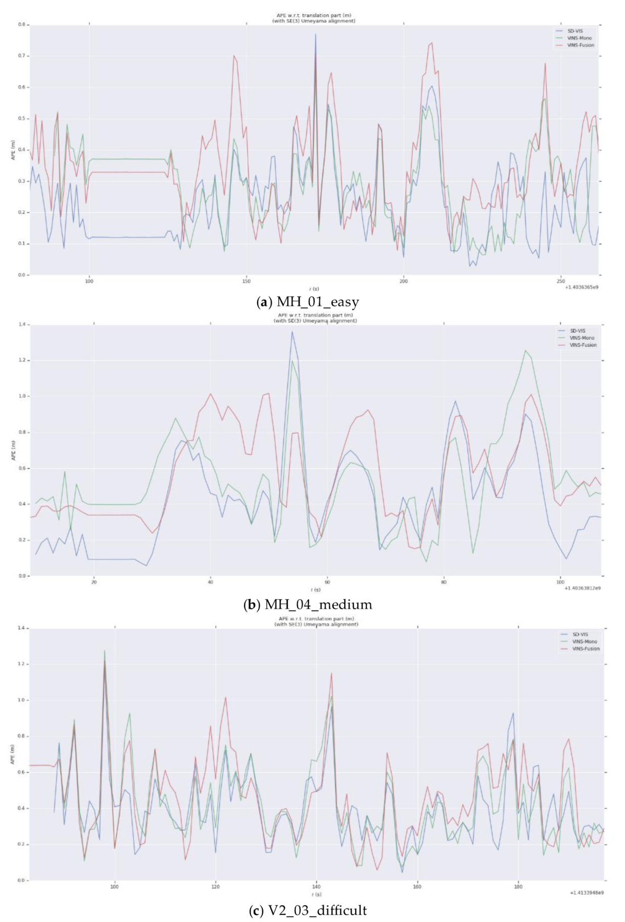 Sensors 20 01511 g008