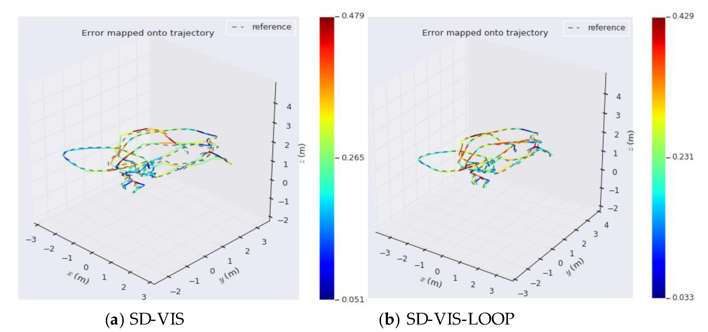 Sensors 20 01511 g010