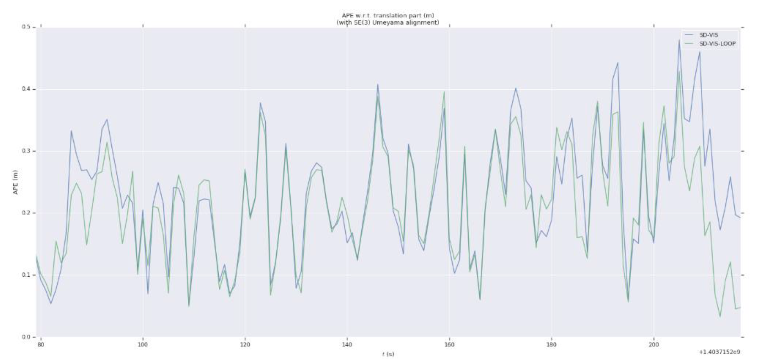 Sensors 20 01511 g011