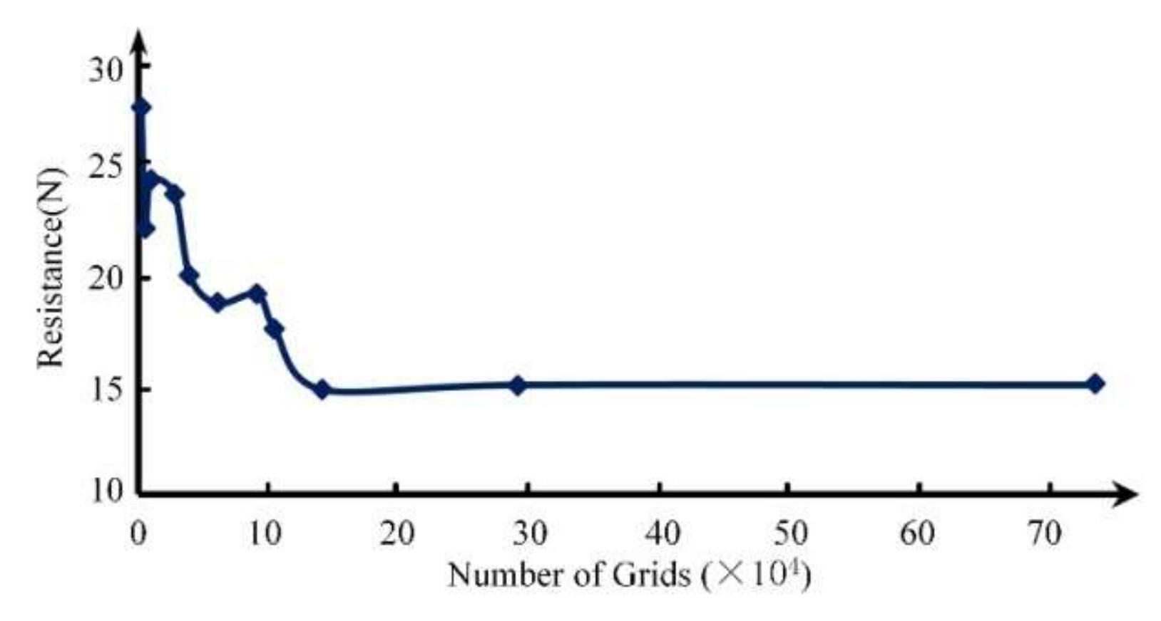 Sensors 20 01512 g003