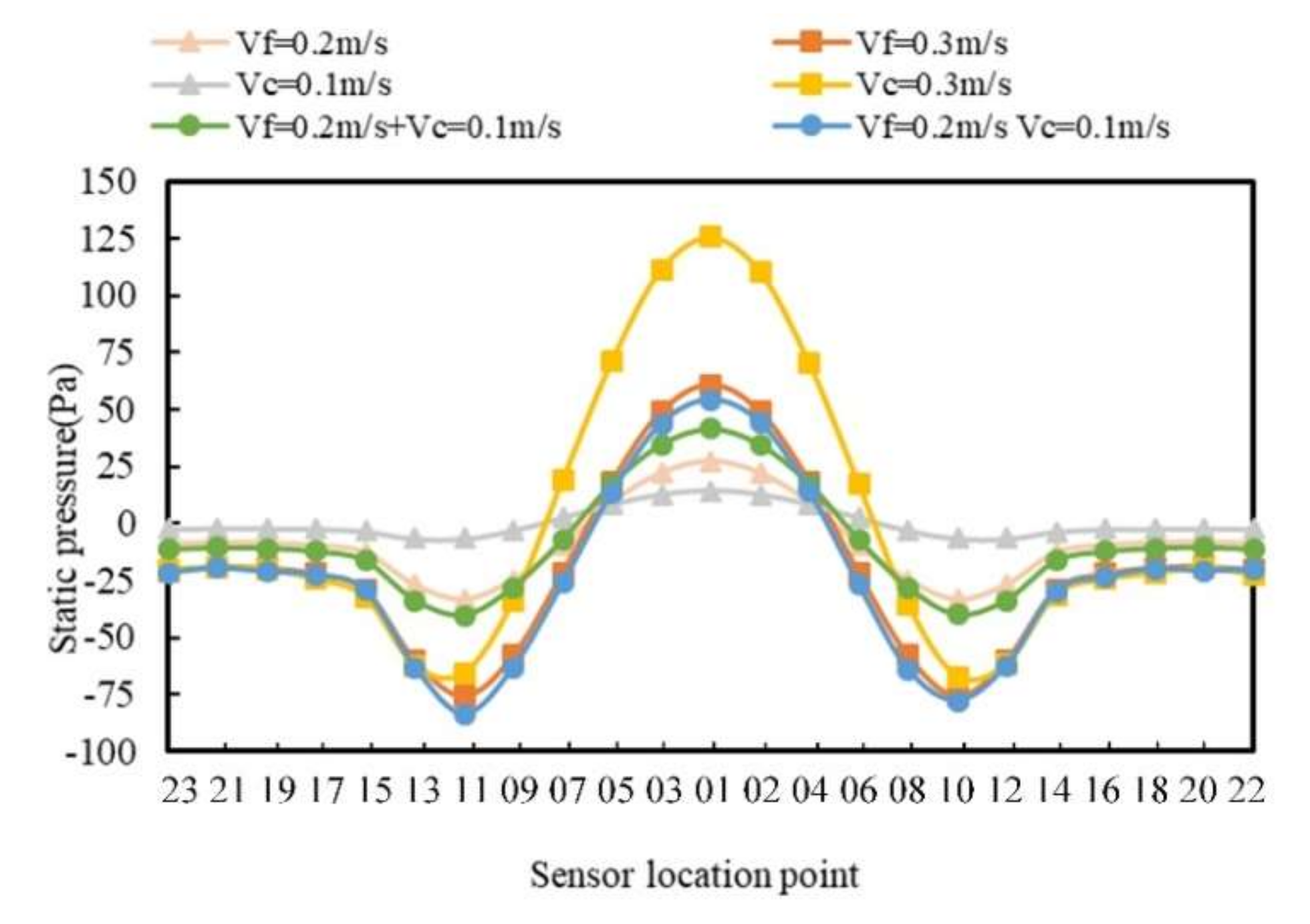 Sensors 20 01512 g006