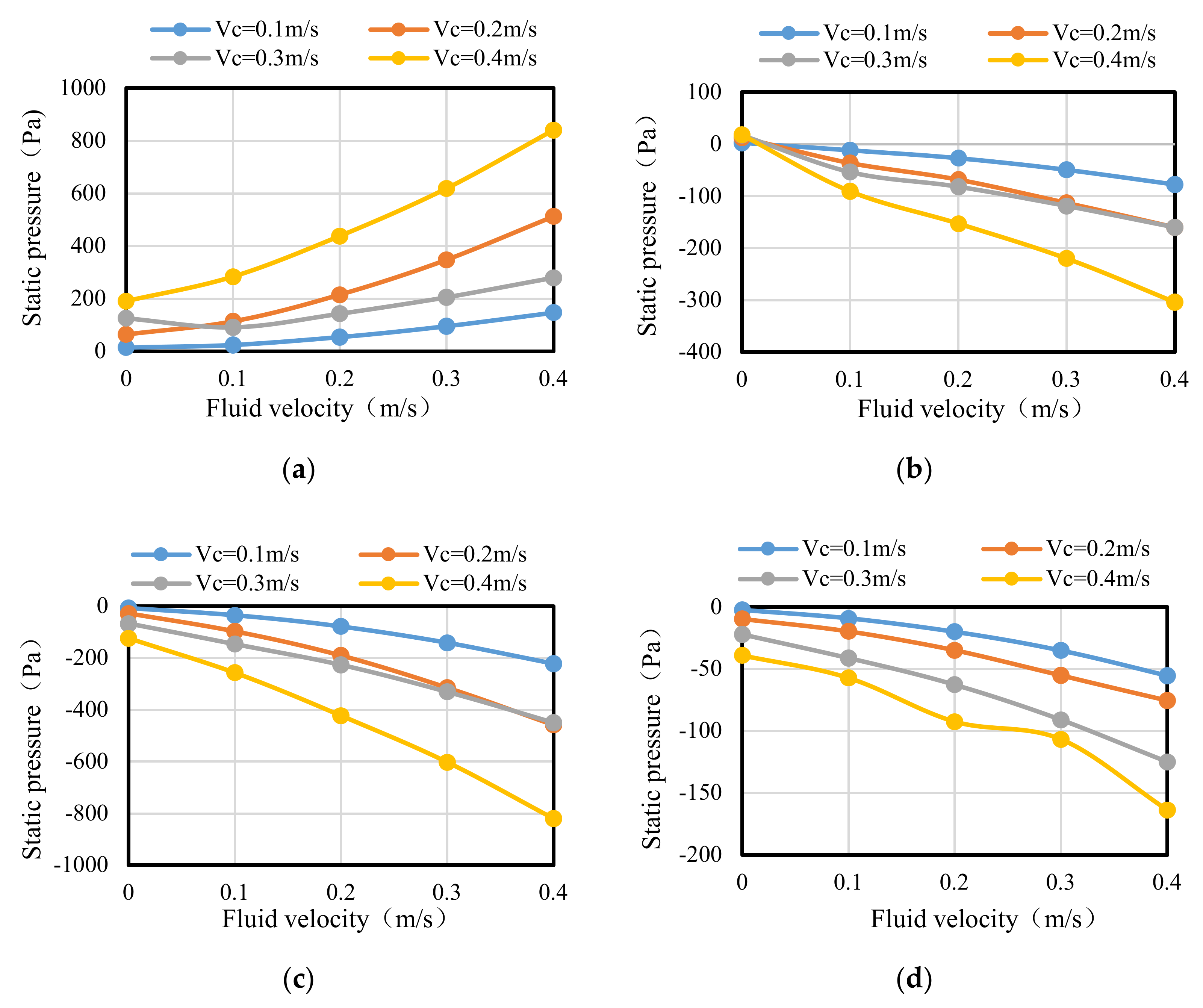Sensors 20 01512 g007