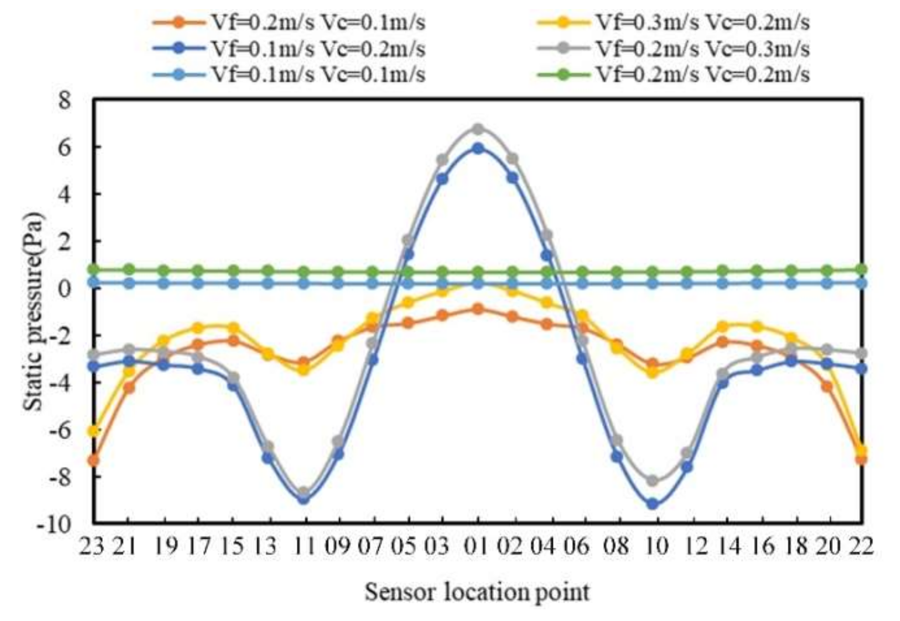 Sensors 20 01512 g009
