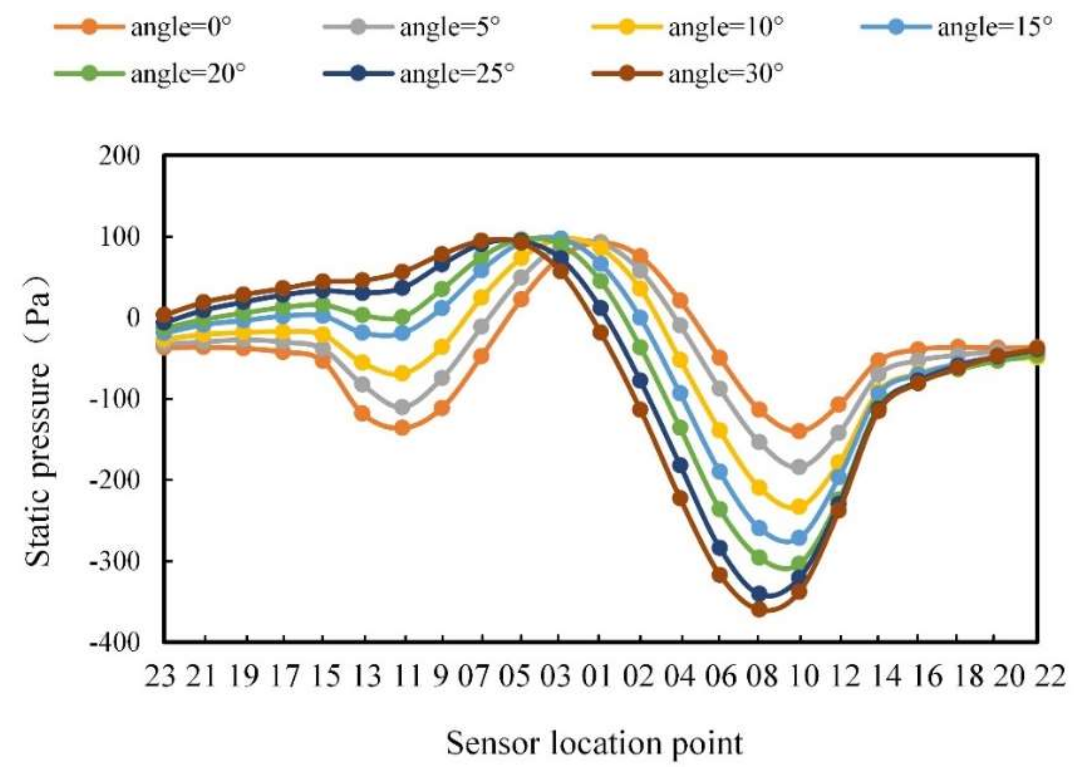 Sensors 20 01512 g011