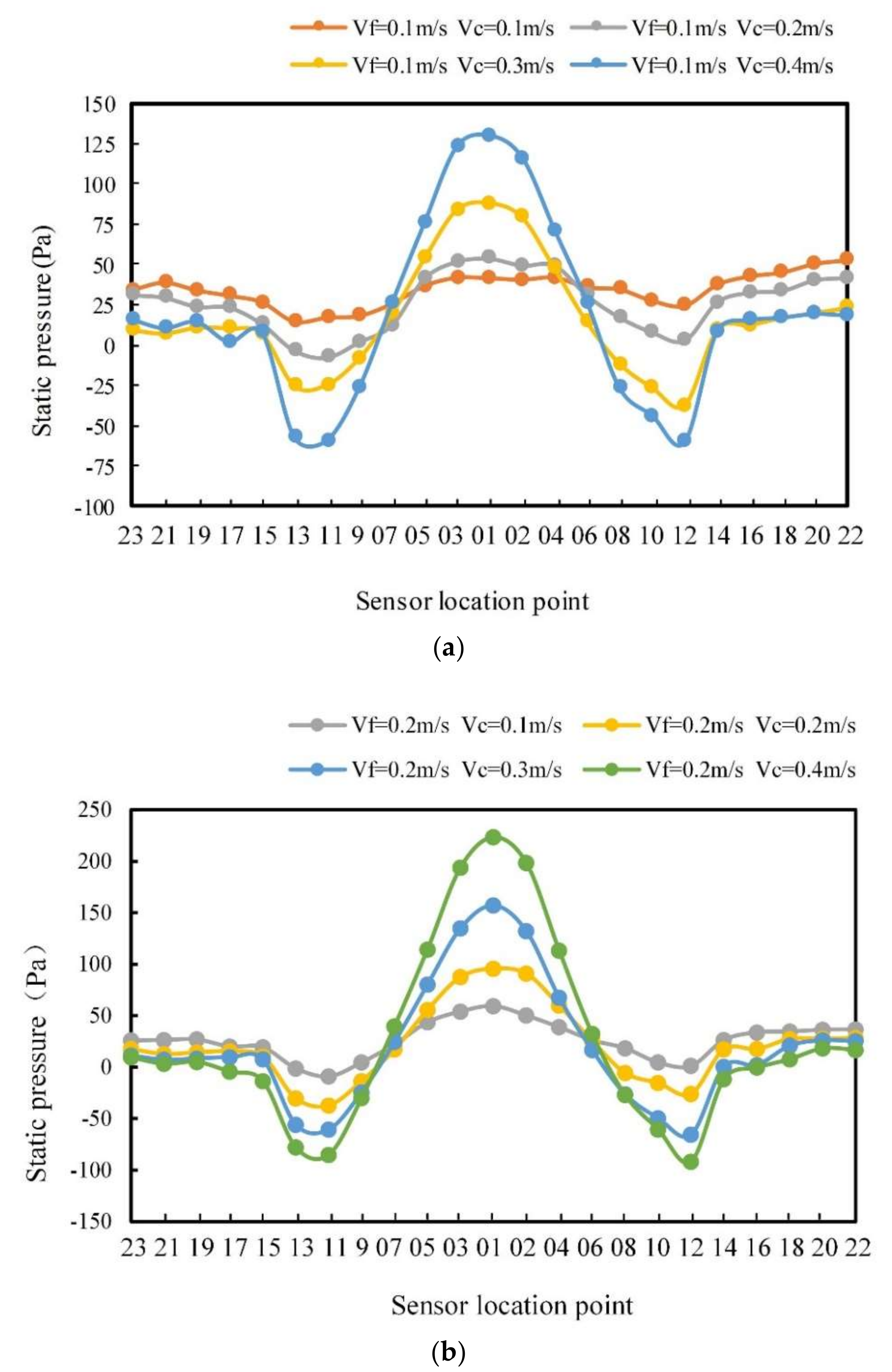 Sensors 20 01512 g016