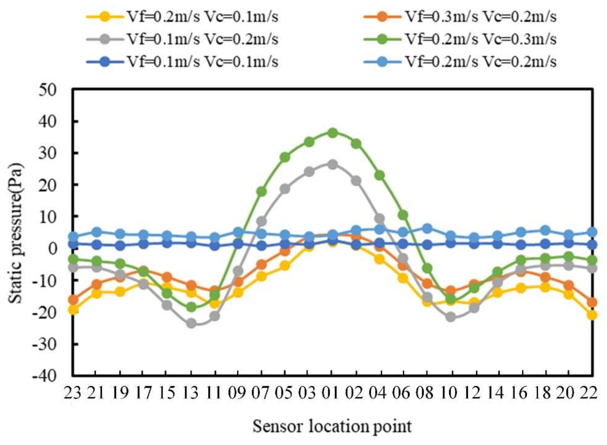 Sensors 20 01512 g017