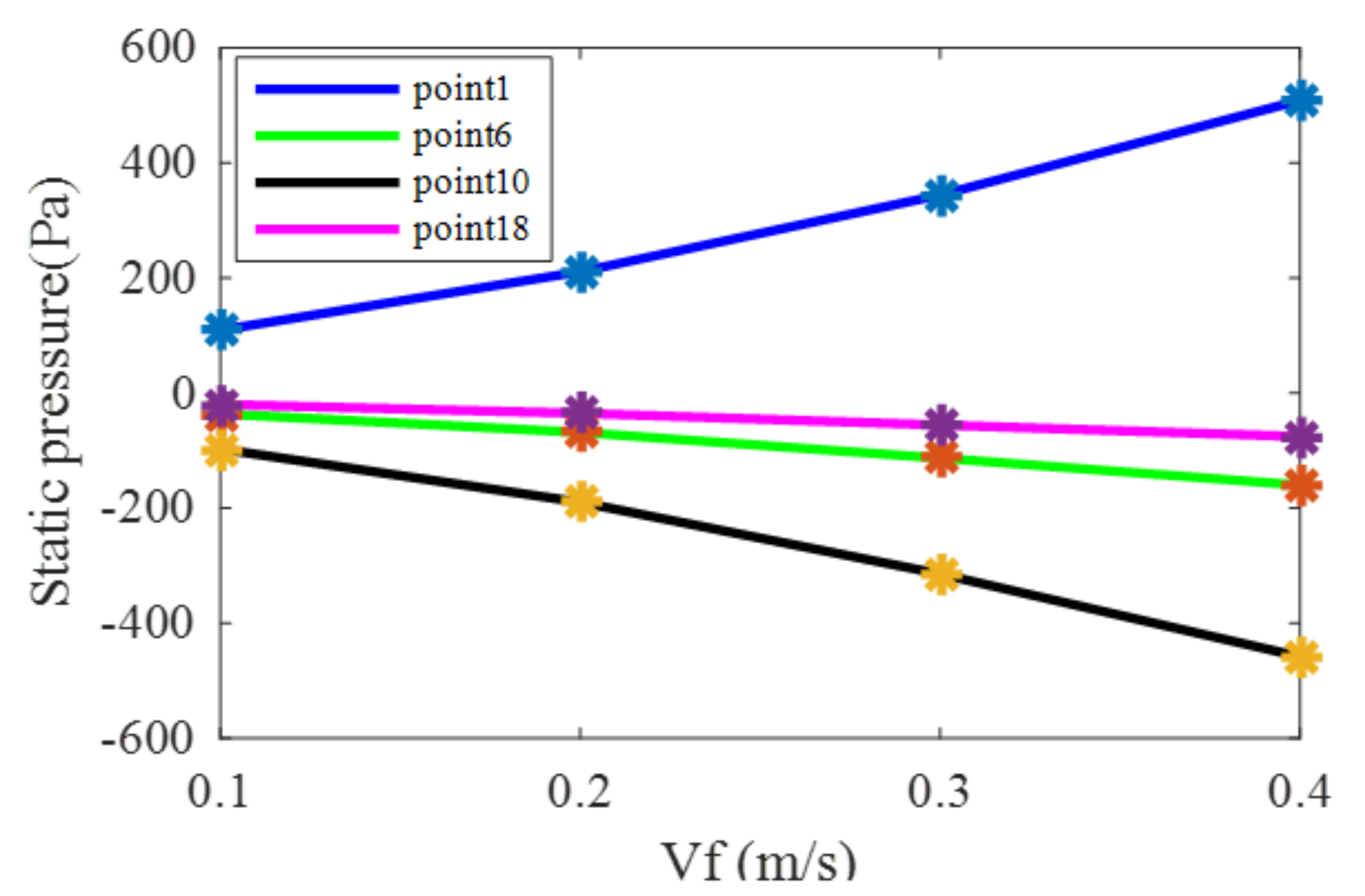 Sensors 20 01512 g019
