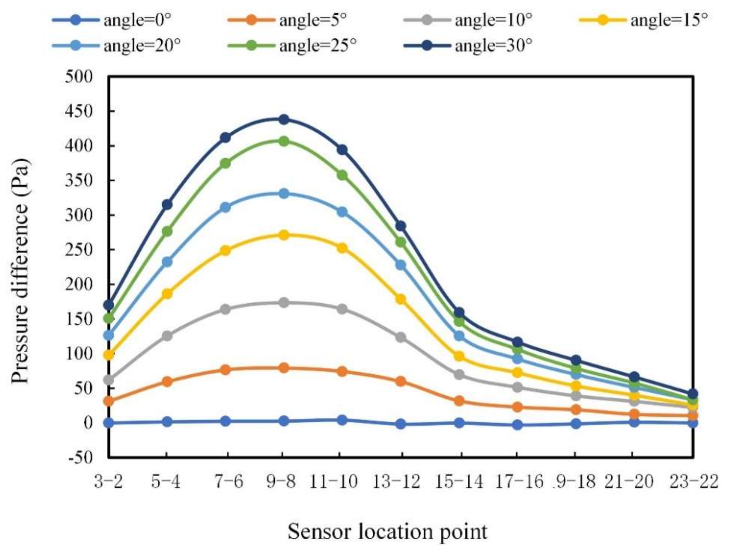 Sensors 20 01512 g020