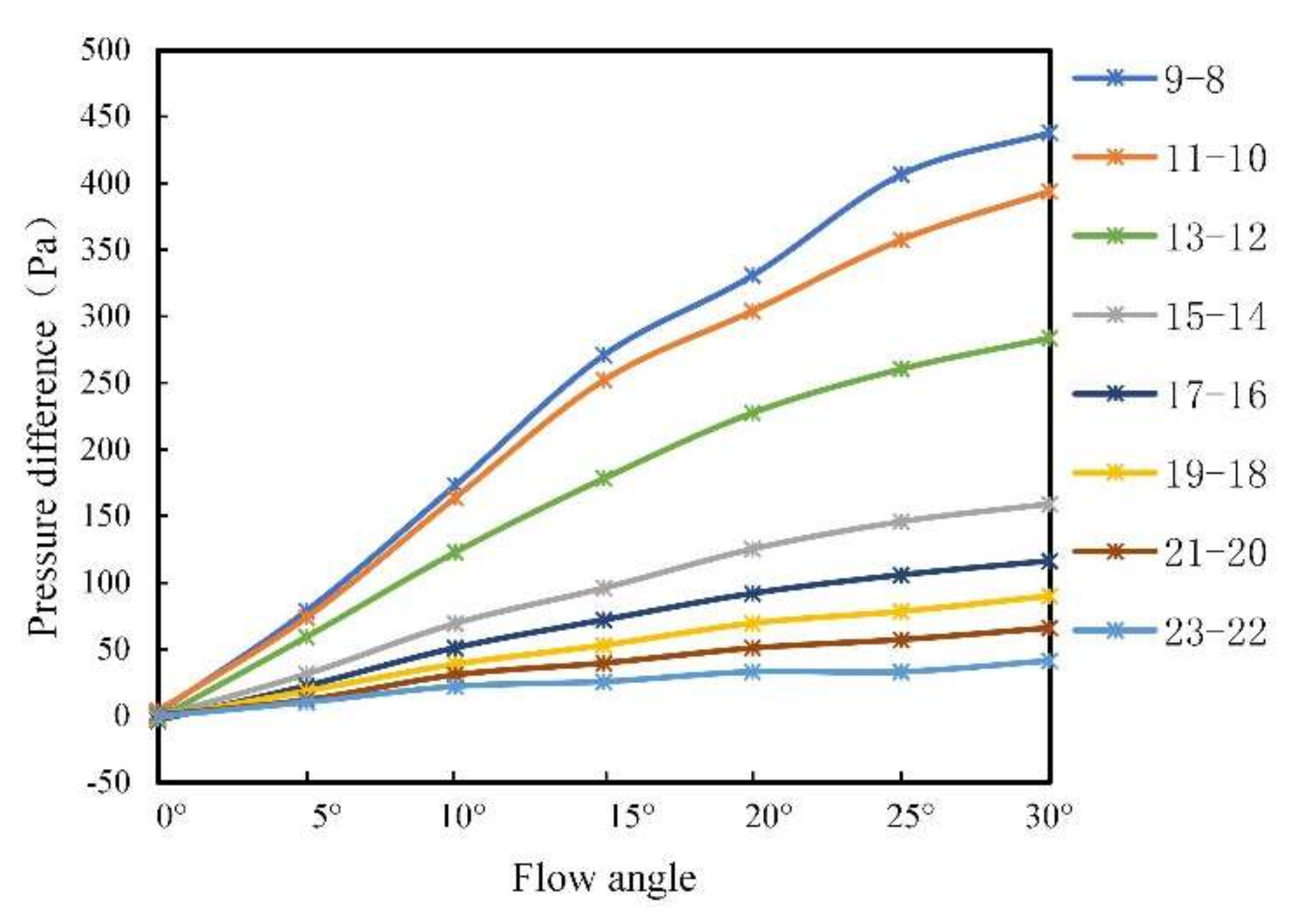 Sensors 20 01512 g021