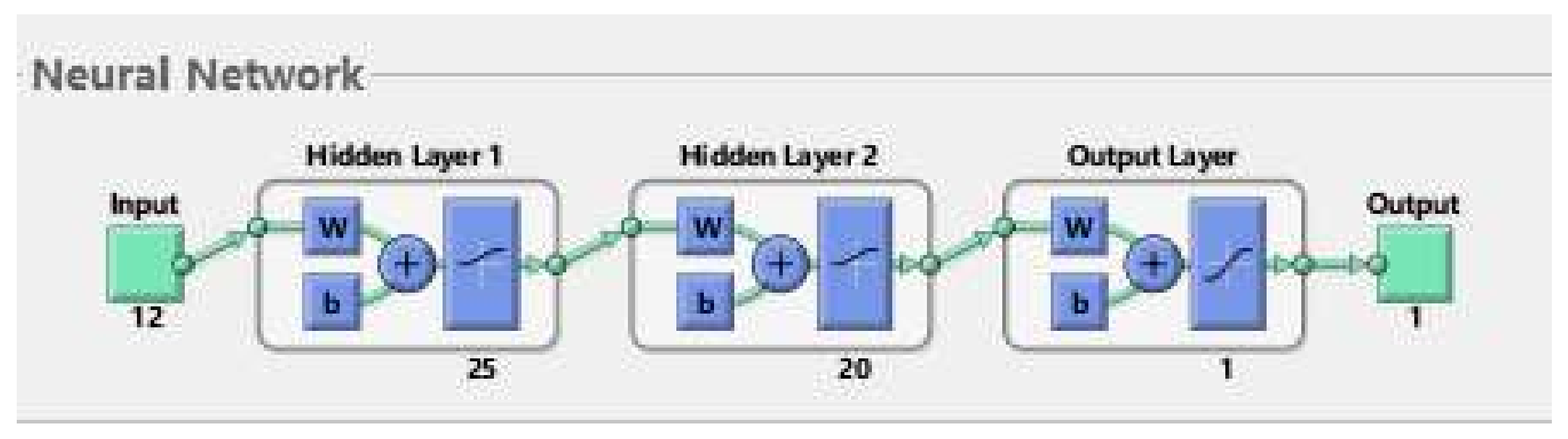 Sensors 20 01512 g022