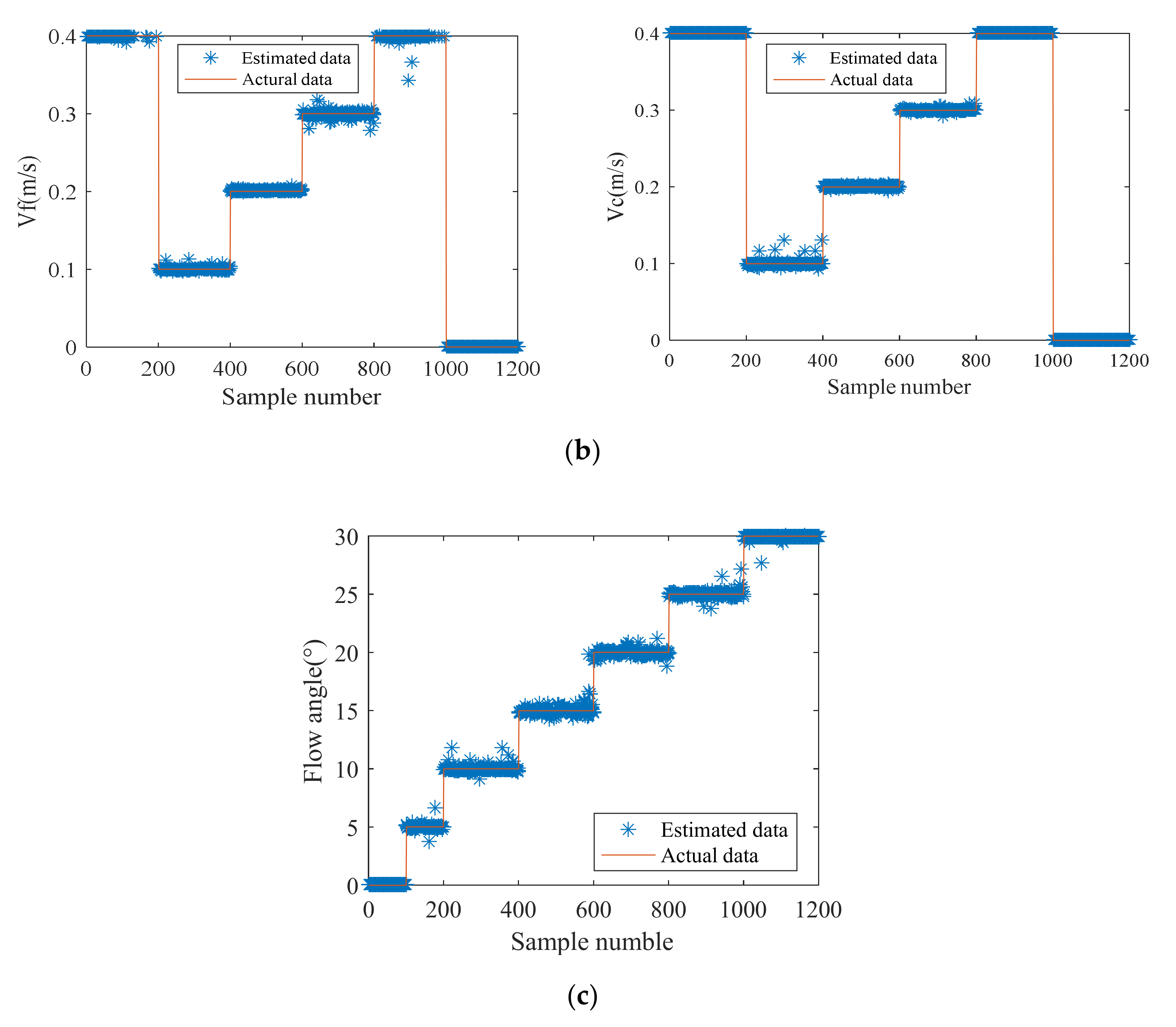 Sensors 20 01512 g024b