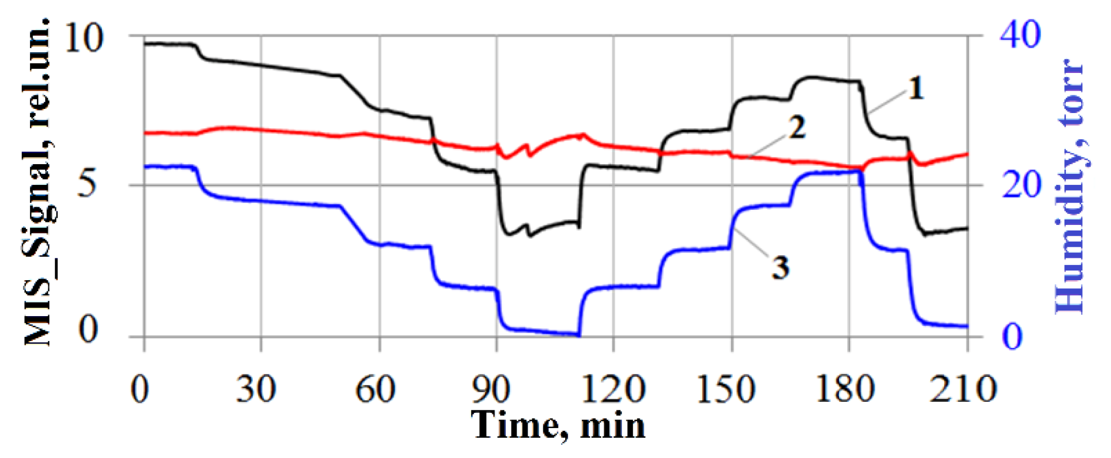 Sensors 20 01514 g004