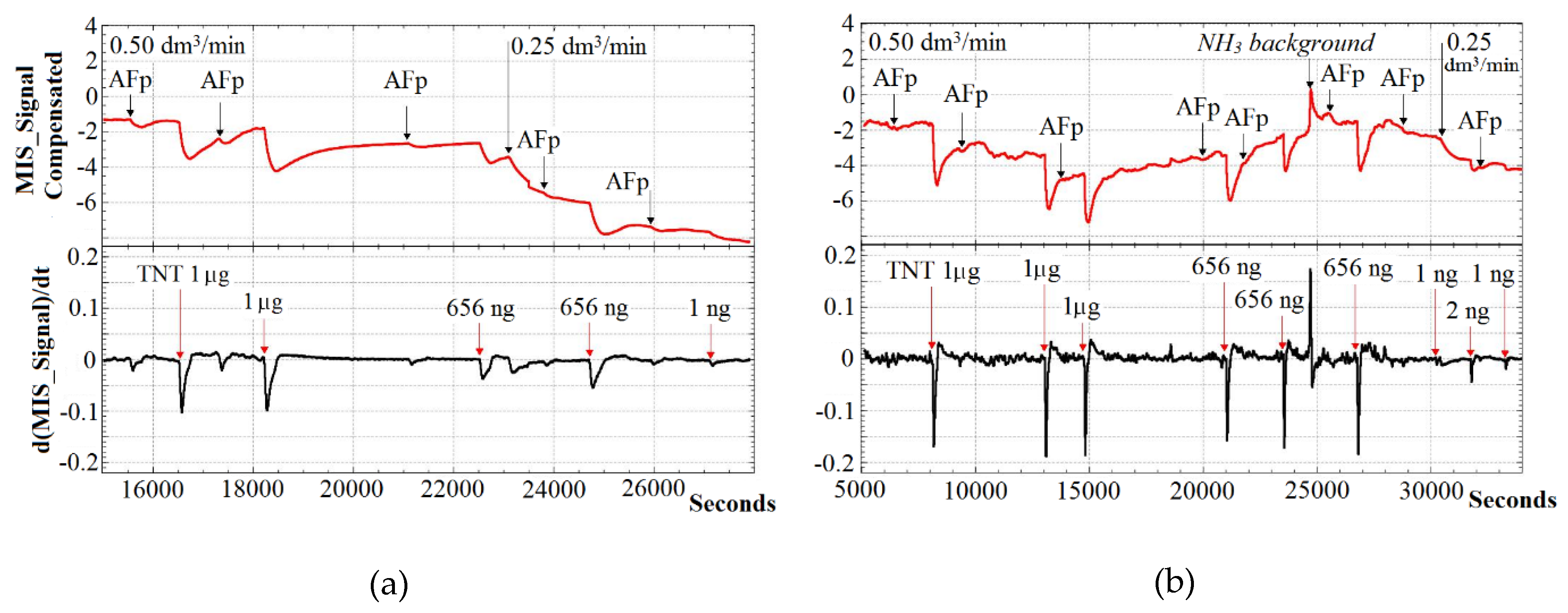 Sensors 20 01514 g006