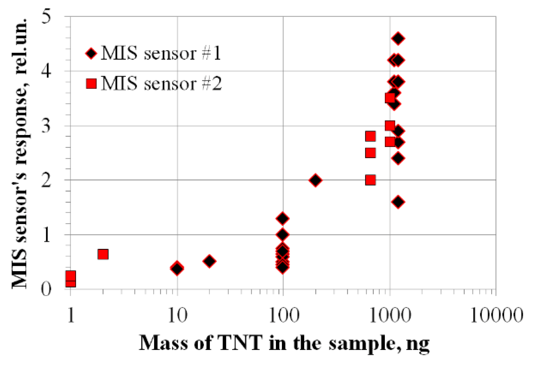 Sensors 20 01514 g008
