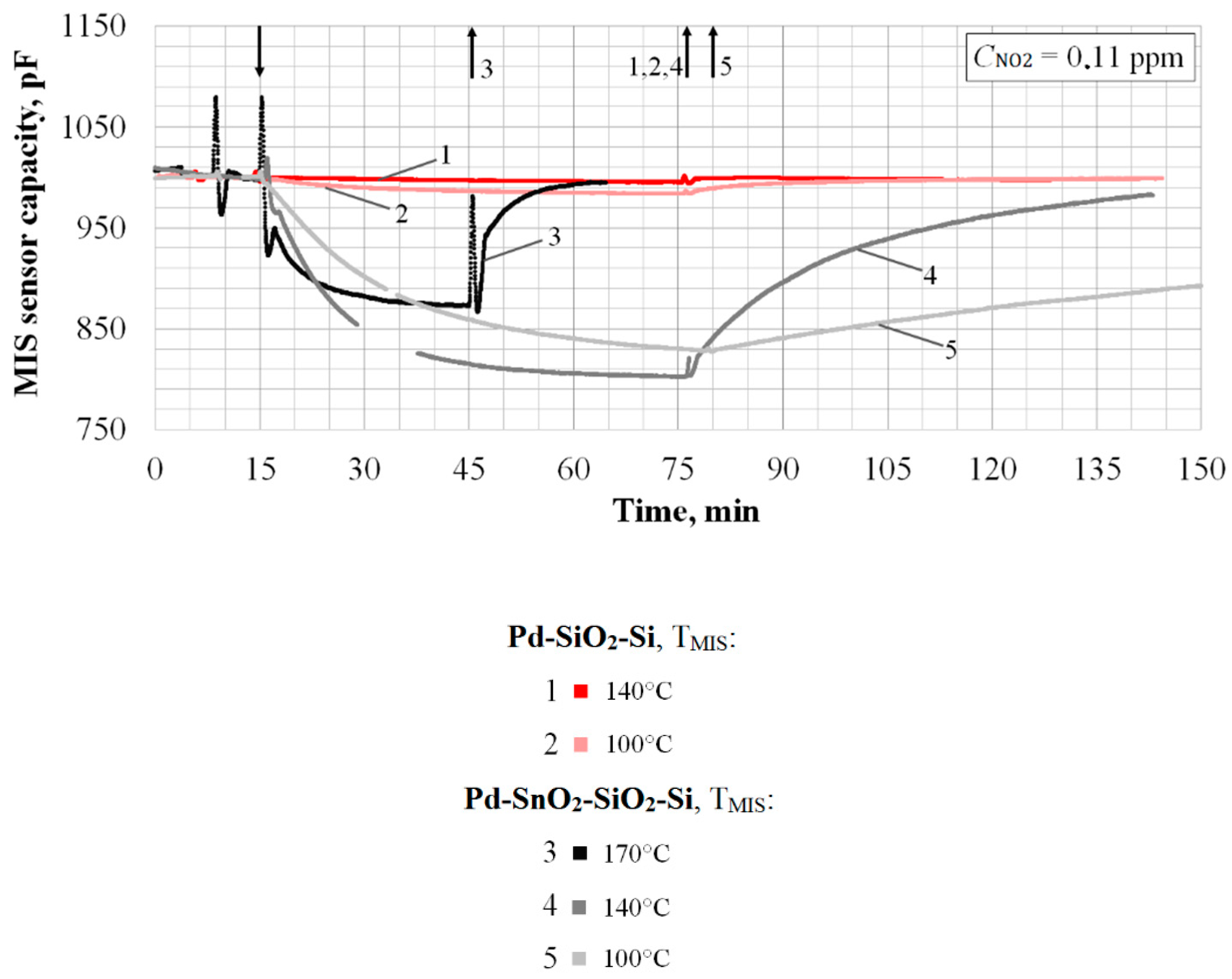 Sensors 20 01514 g011