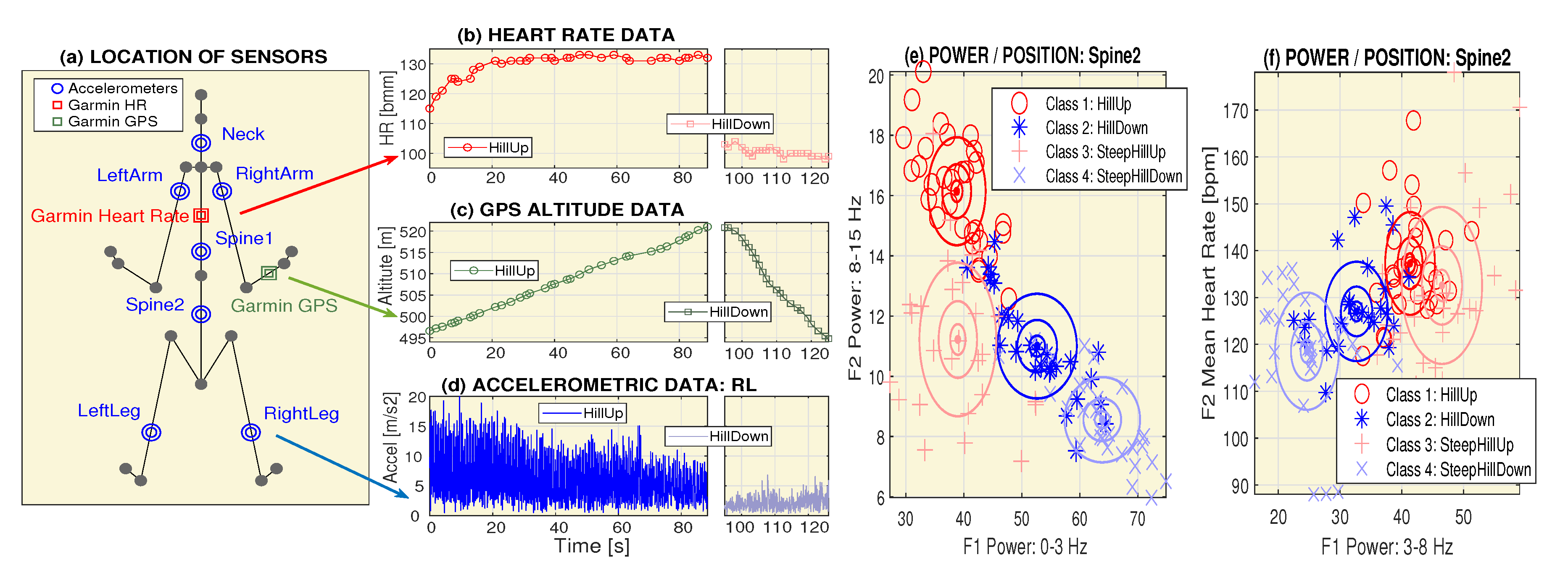 Sensors 20 01523 g001