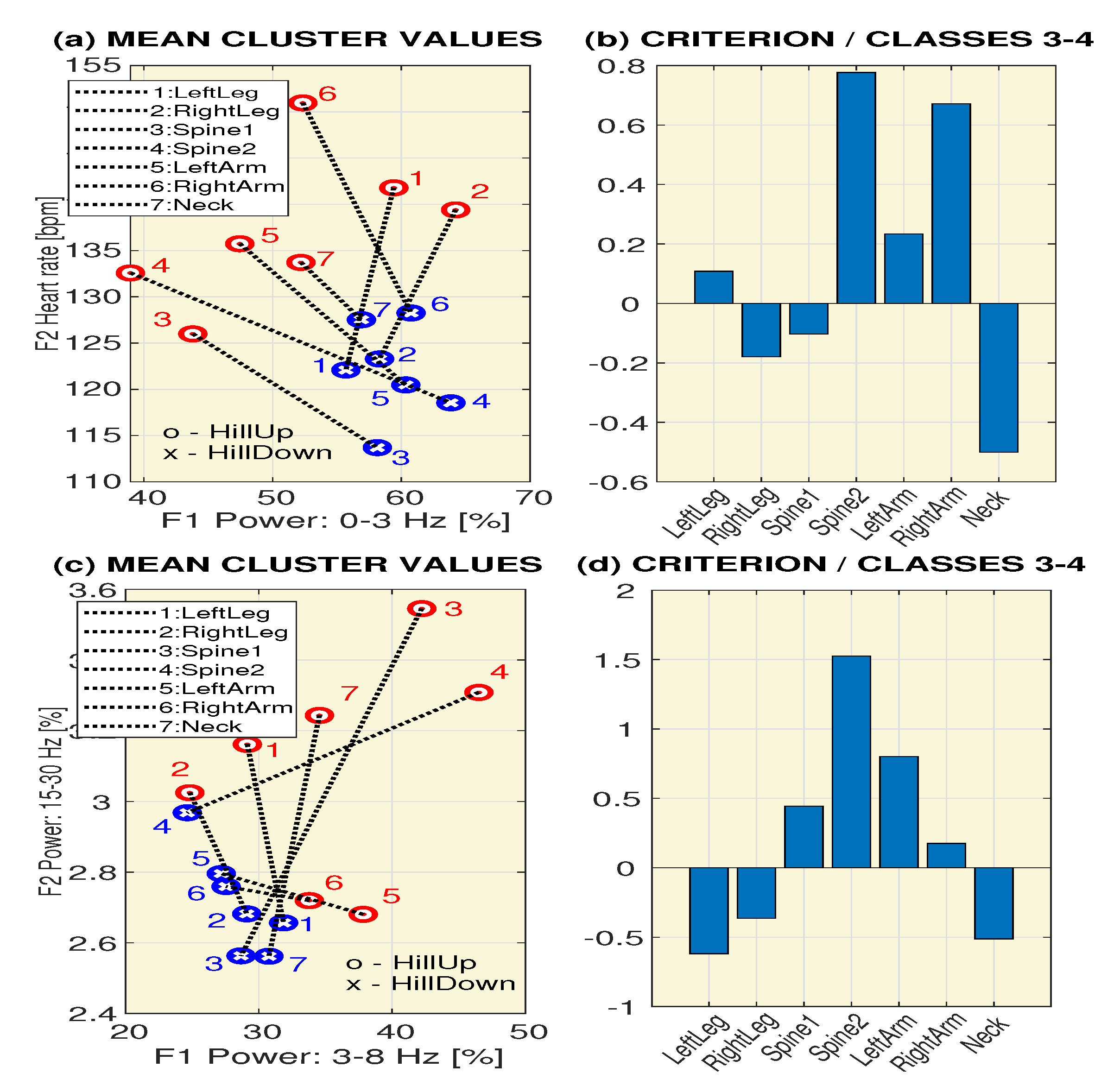 Sensors 20 01523 g004