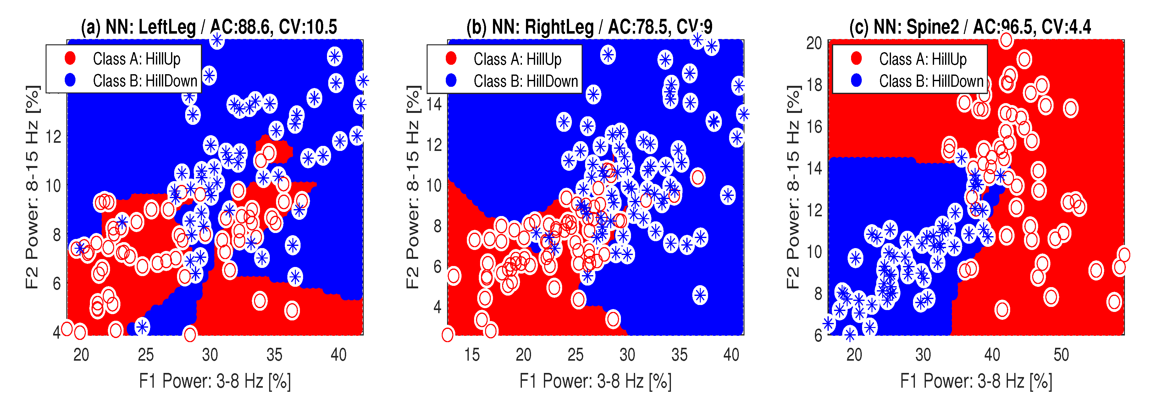 Sensors 20 01523 g005