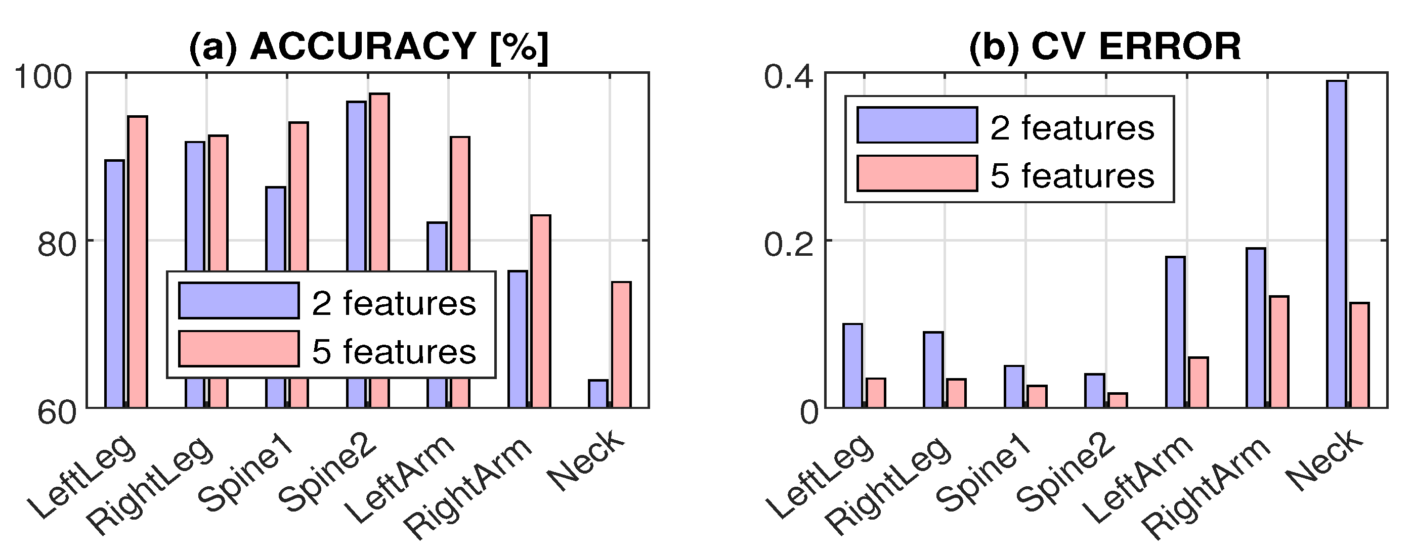 Sensors 20 01523 g006