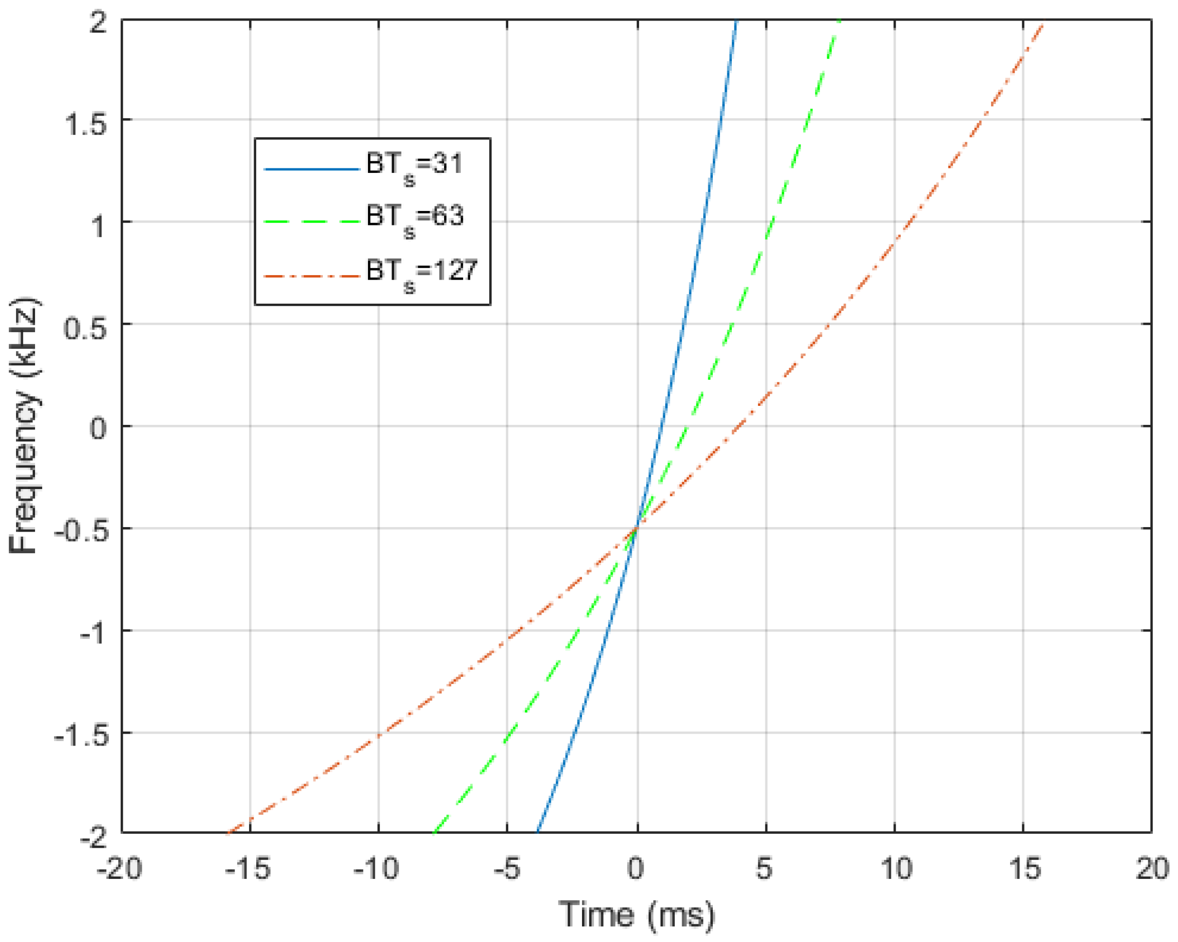 Sensors 20 01527 g002 Sensors 20 01527 g002