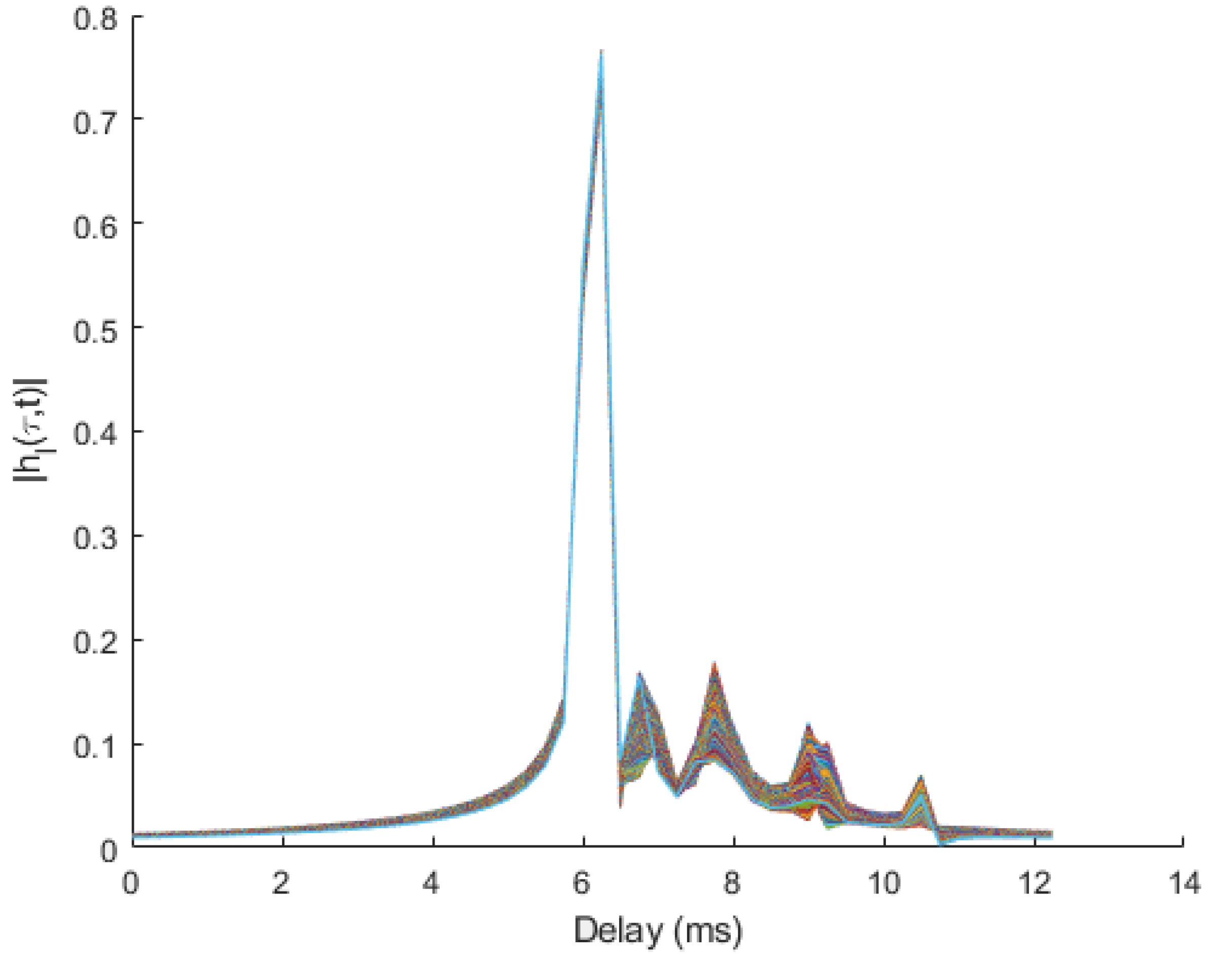 Sensors 20 01527 g004 Sensors 20 01527 g004