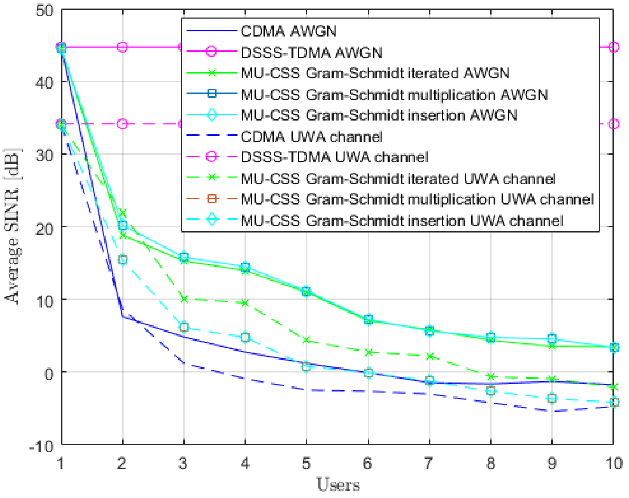 Sensors 20 01527 g005 Sensors 20 01527 g005