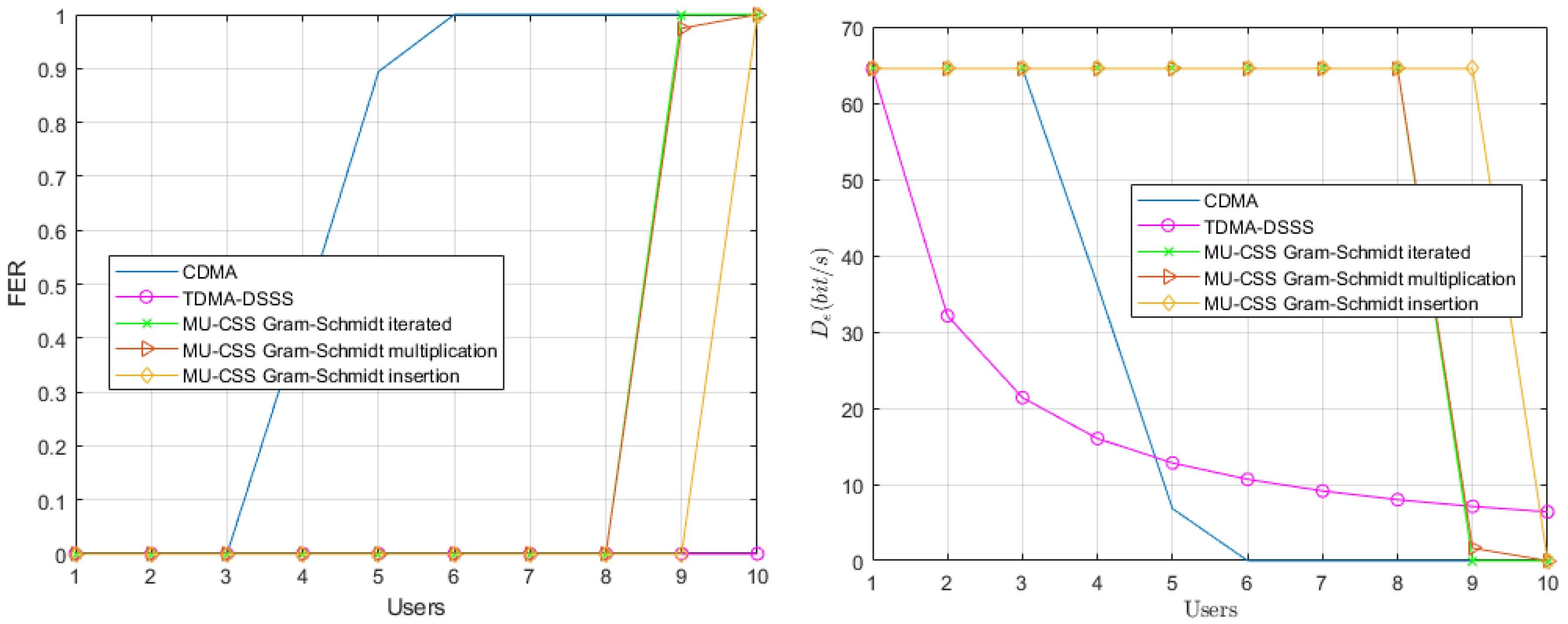 Sensors 20 01527 g006 Sensors 20 01527 g006
