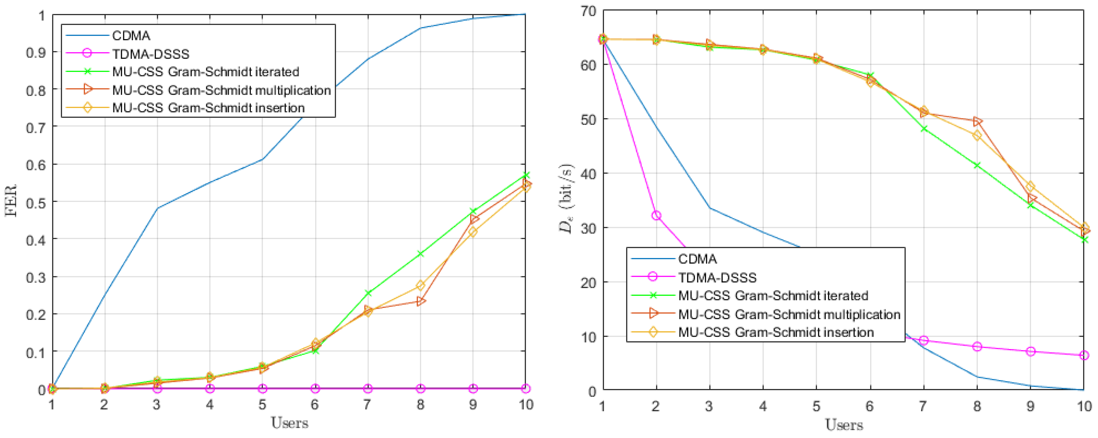 Sensors 20 01527 g007 Sensors 20 01527 g007