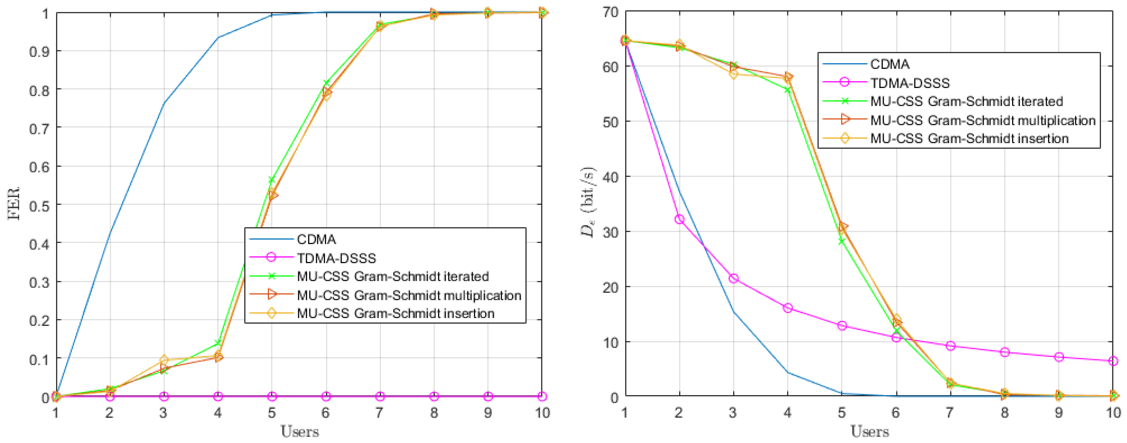 Sensors 20 01527 g008 Sensors 20 01527 g008