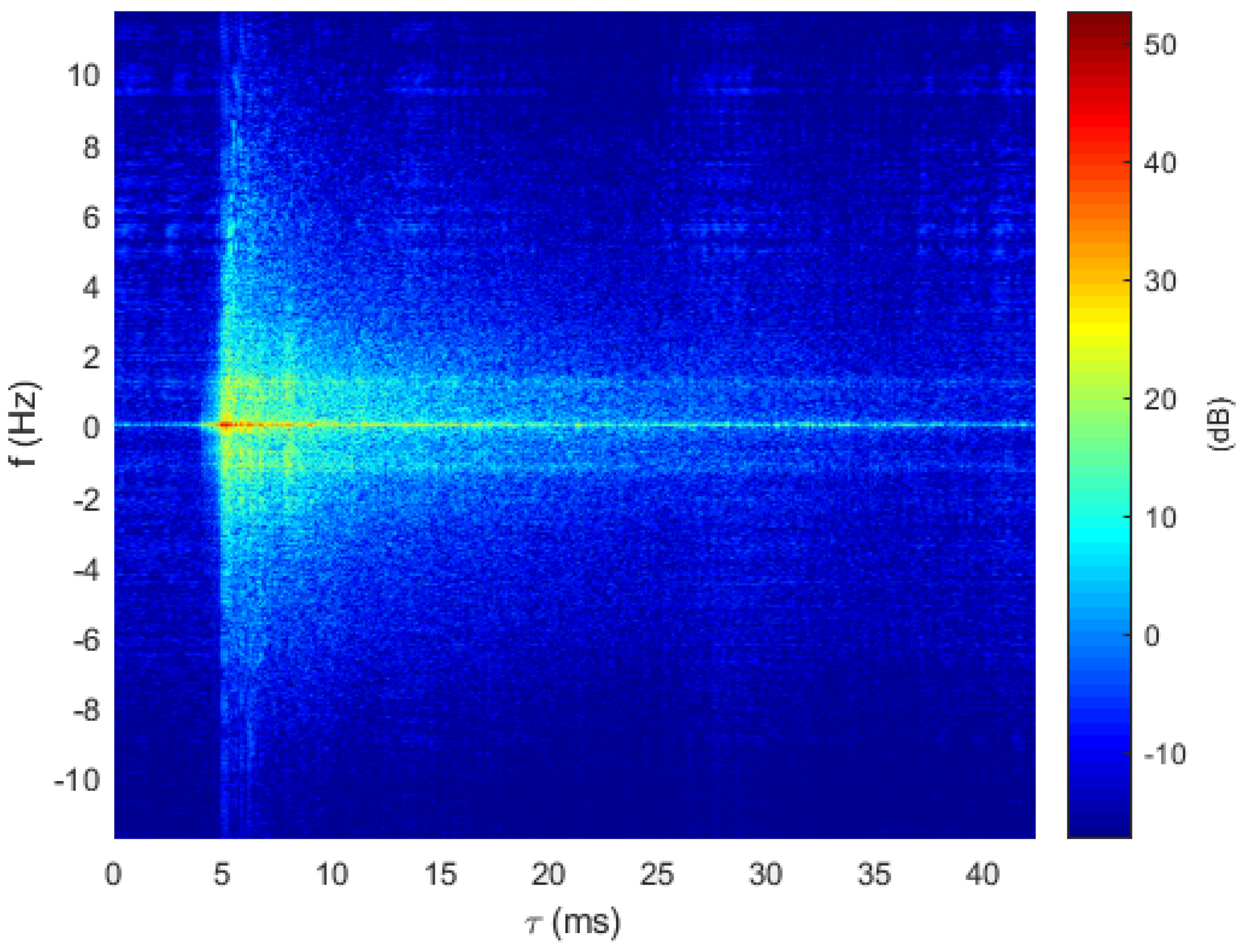 Sensors 20 01527 g010 Sensors 20 01527 g010