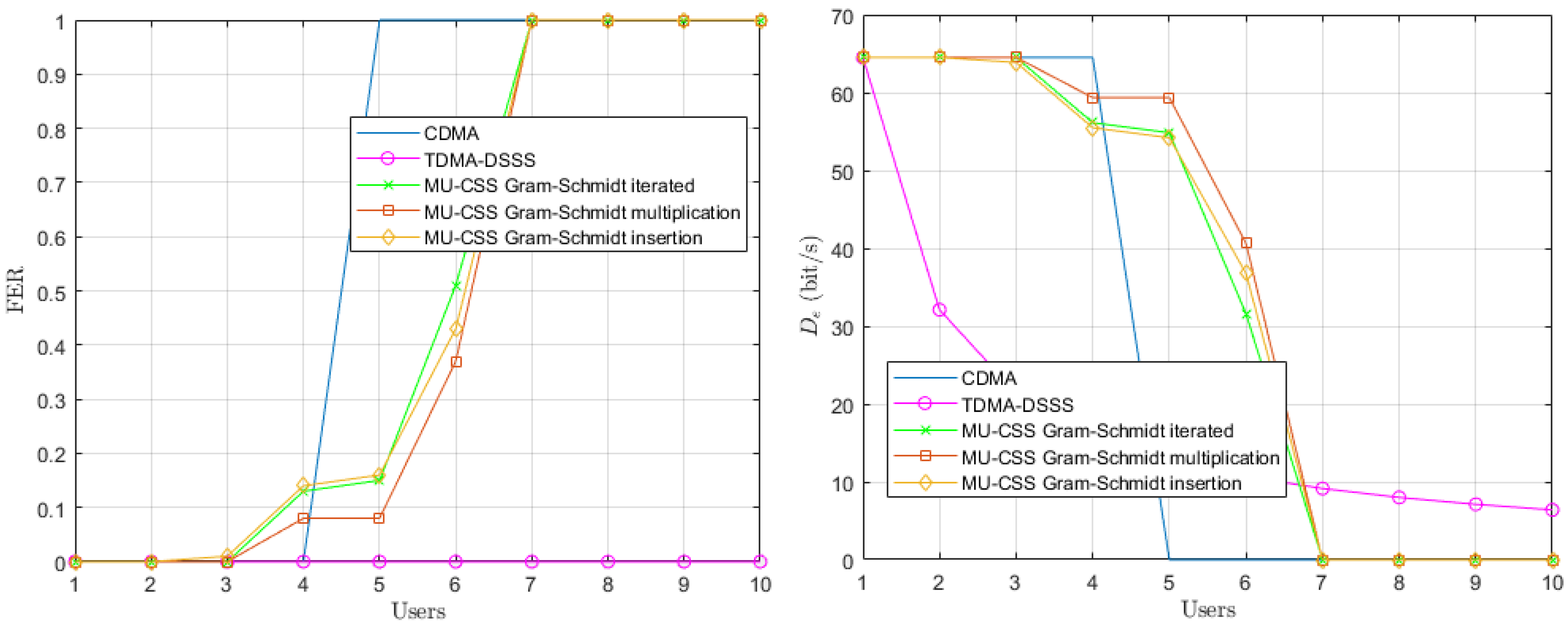 Sensors 20 01527 g011 Sensors 20 01527 g011
