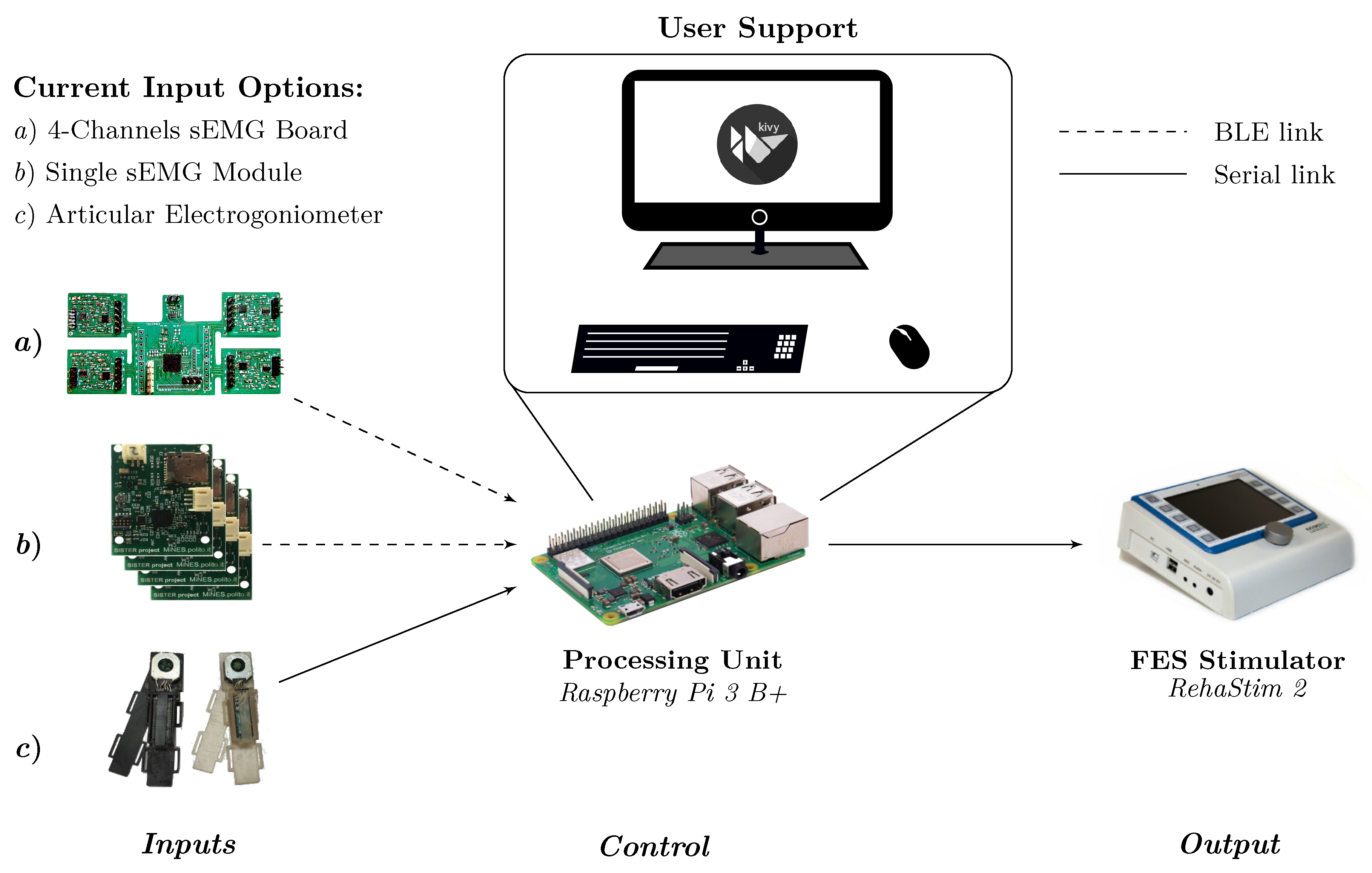 Sensors 20 01535 g001 Sensors 20 01535 g001