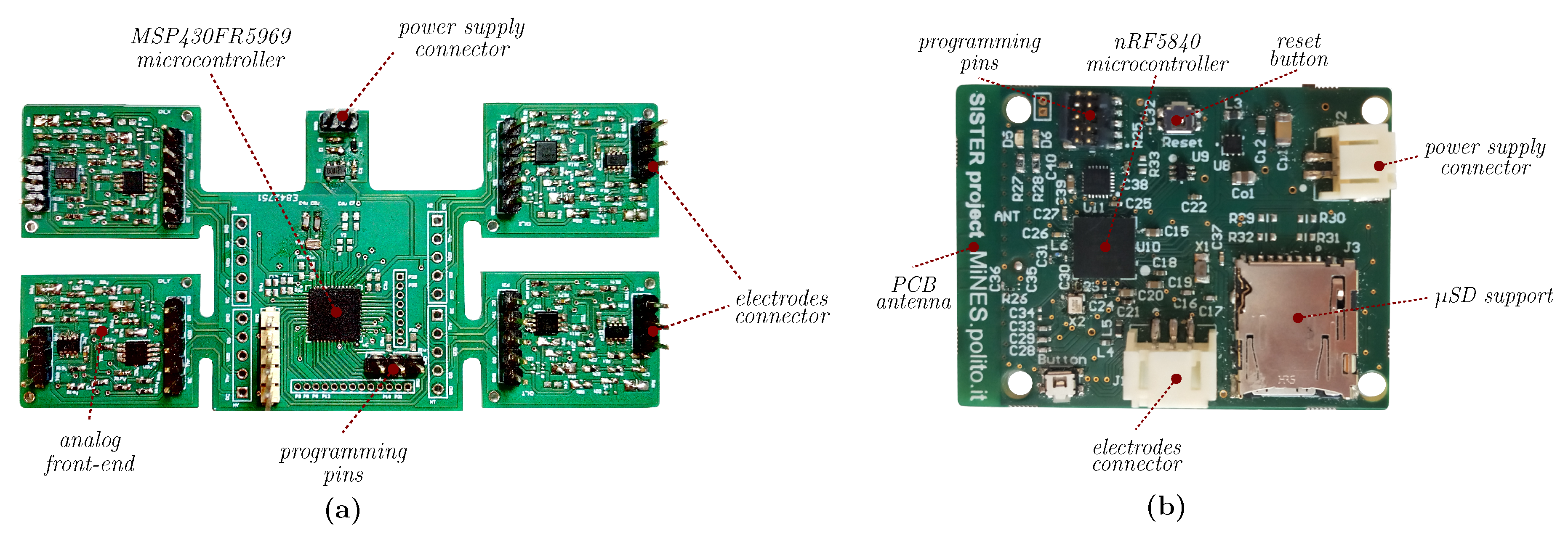 Sensors 20 01535 g002 Sensors 20 01535 g002