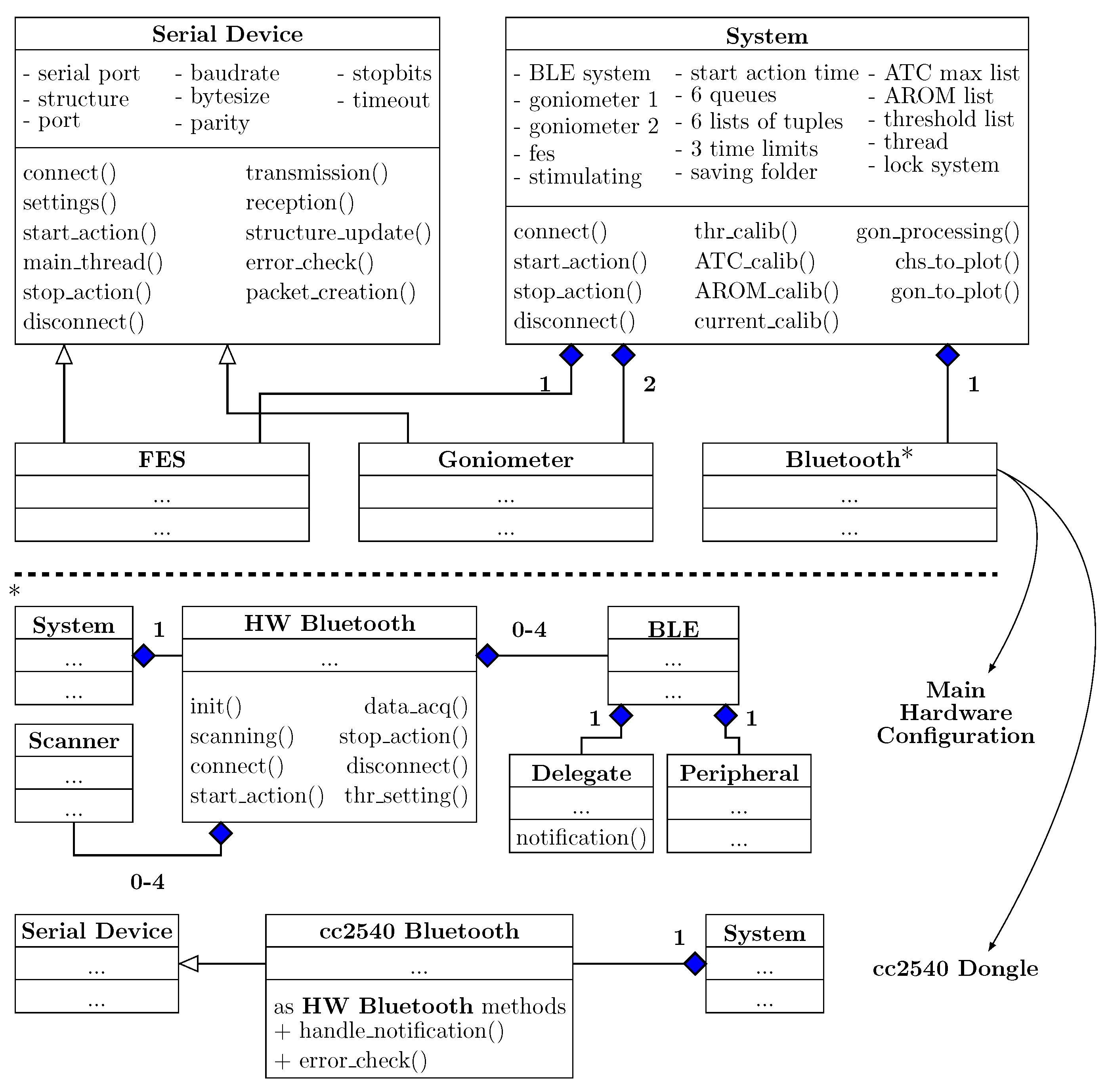 Sensors 20 01535 g005 Sensors 20 01535 g005