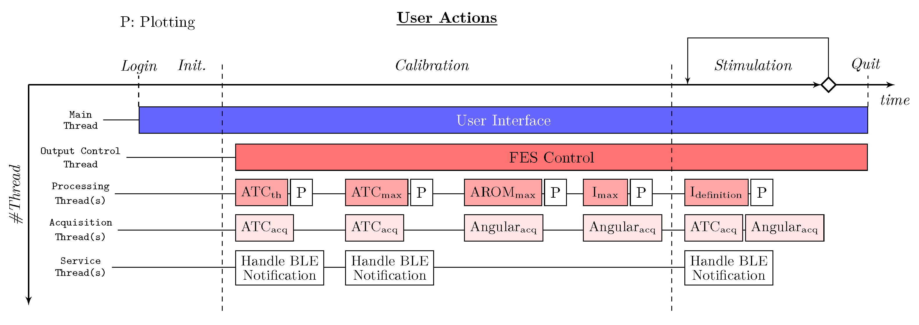 Sensors 20 01535 g006 Sensors 20 01535 g006