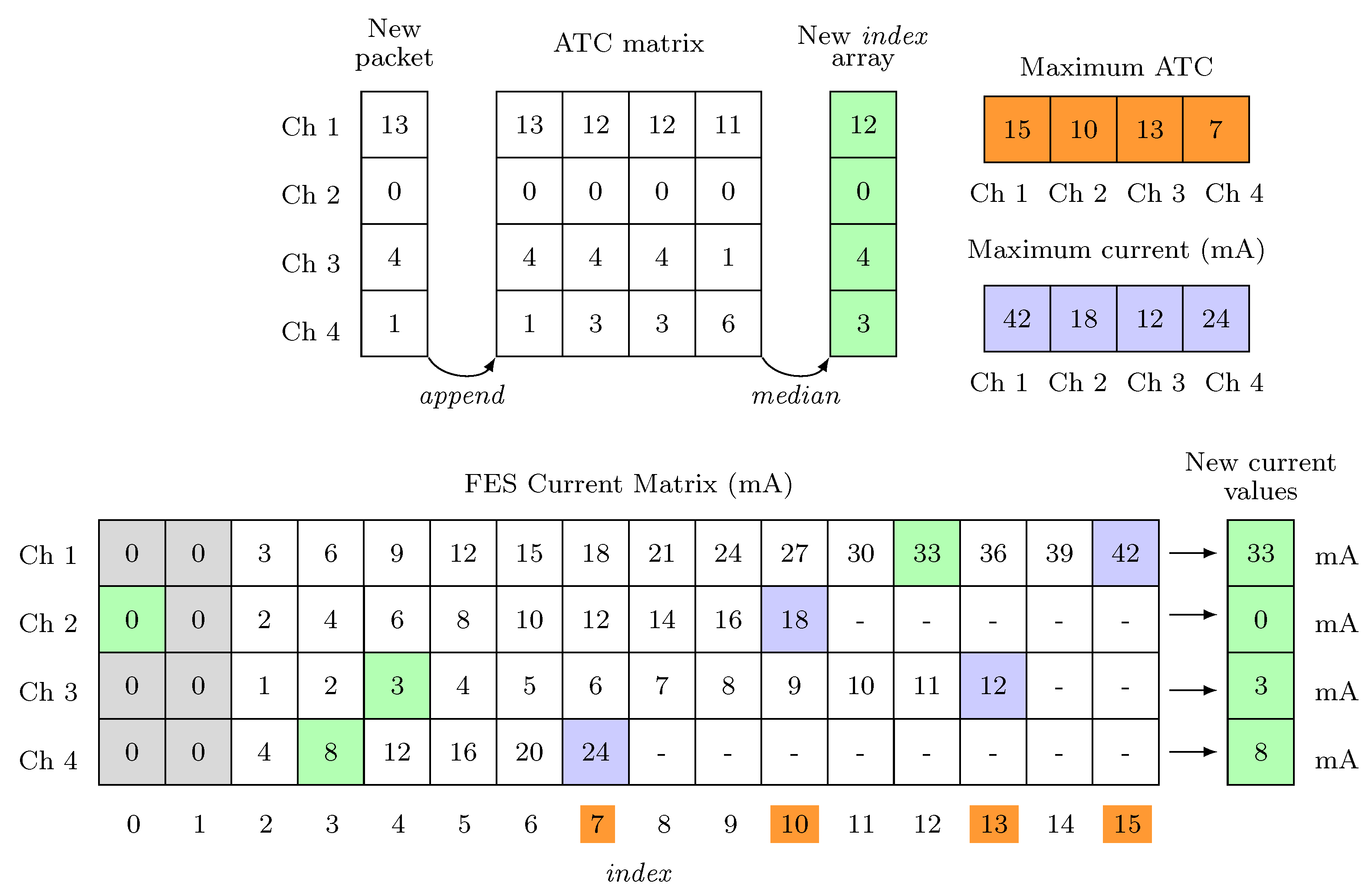 Sensors 20 01535 g008 Sensors 20 01535 g008