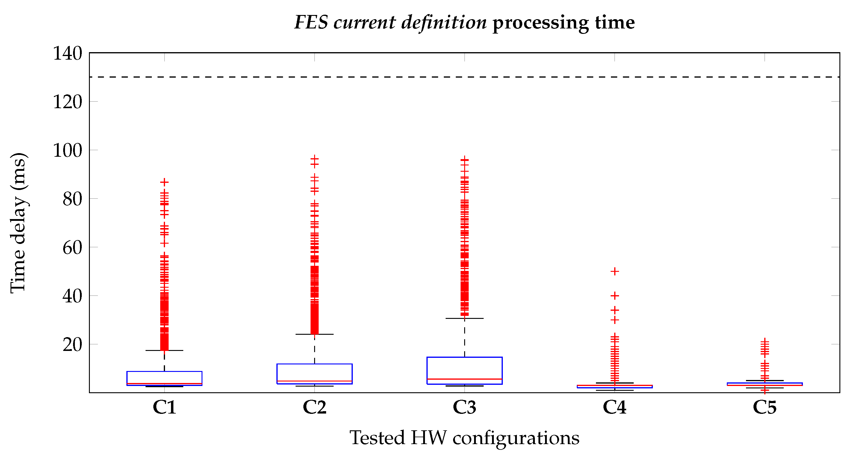 Sensors 20 01535 g009 Sensors 20 01535 g009