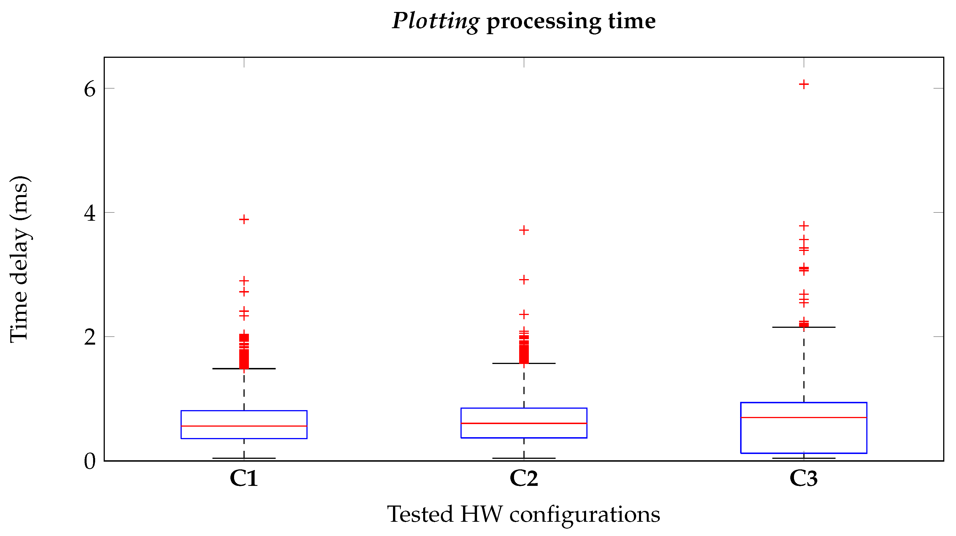 Sensors 20 01535 g010 Sensors 20 01535 g010