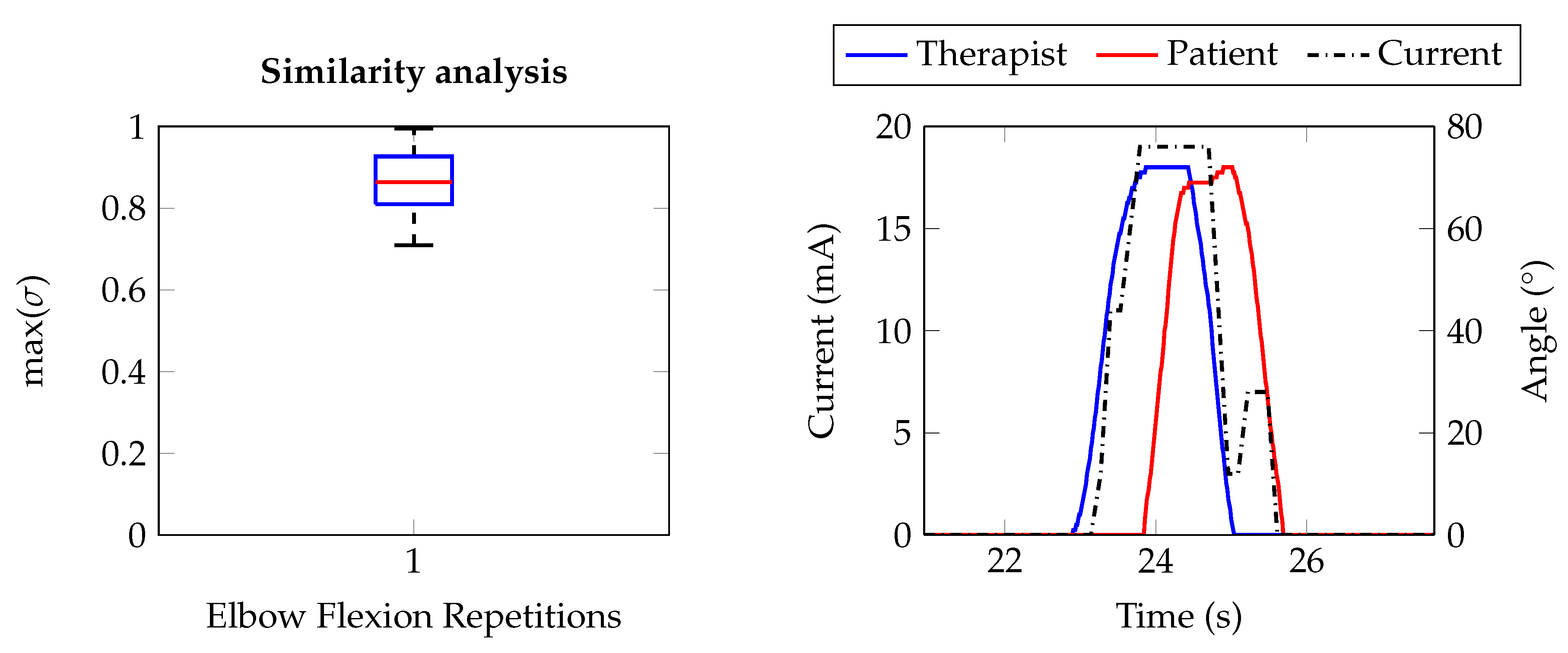 Sensors 20 01535 g012 Sensors 20 01535 g012
