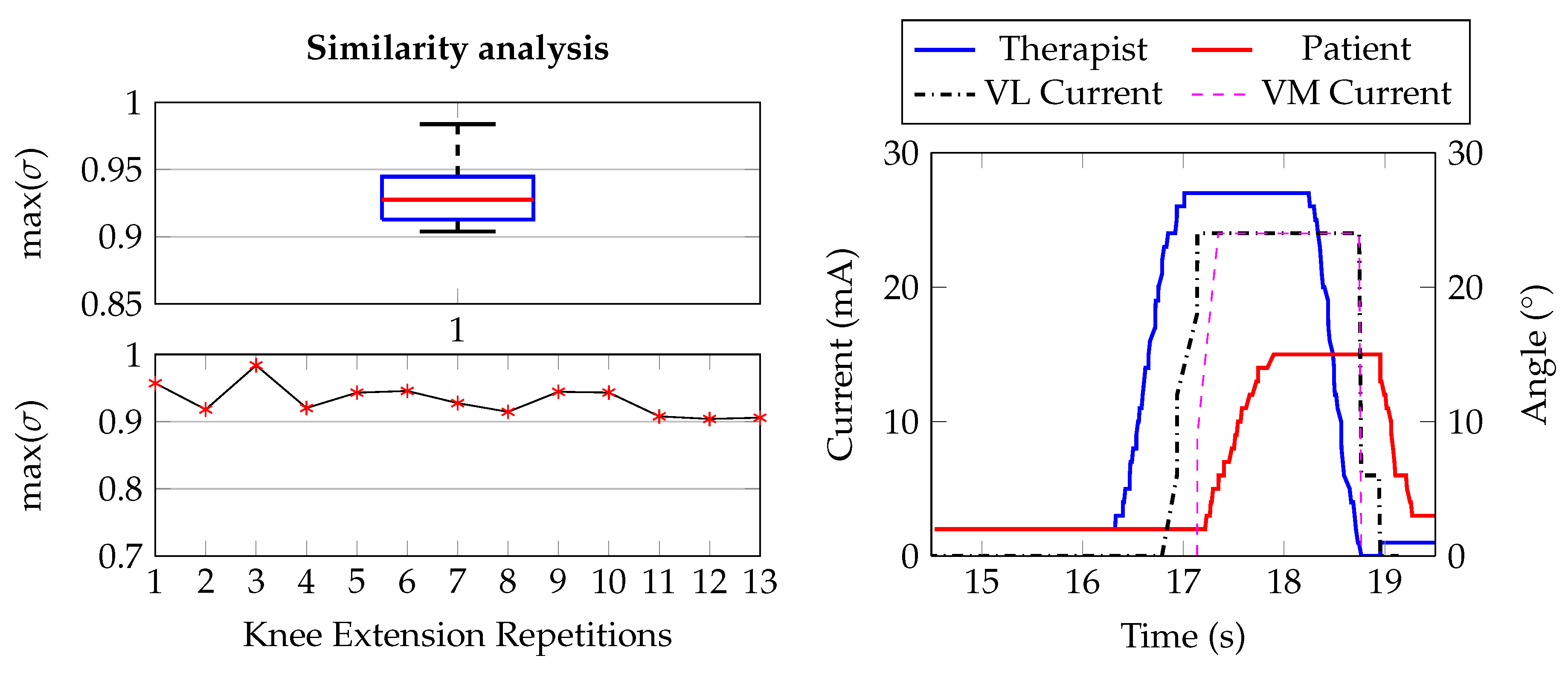 Sensors 20 01535 g014 Sensors 20 01535 g014