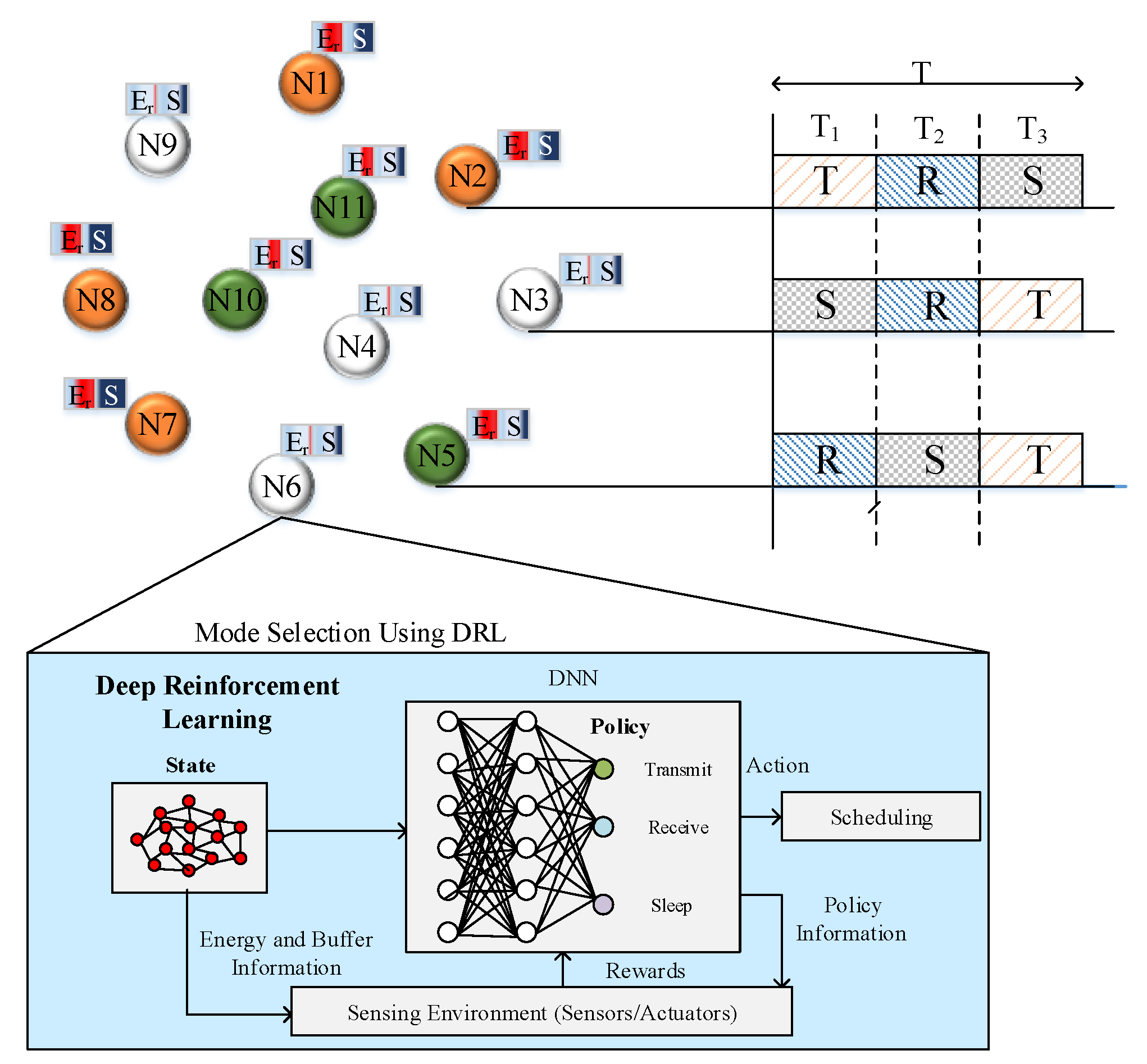 Sensors 20 01540 g002